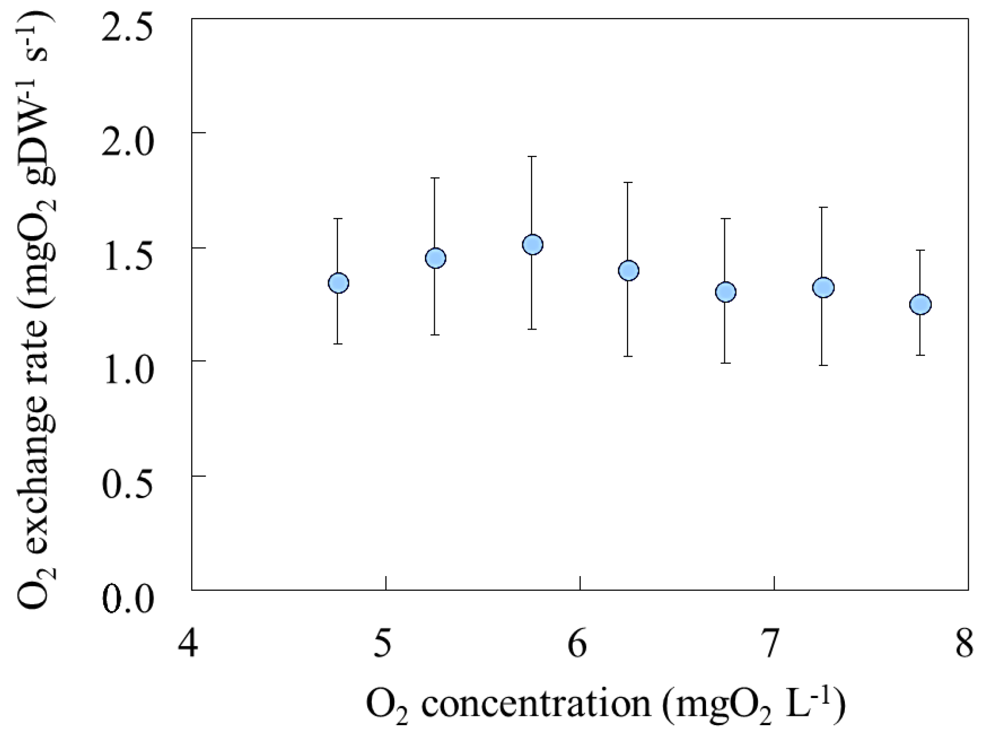 Hydrobiology 03 00022 g006