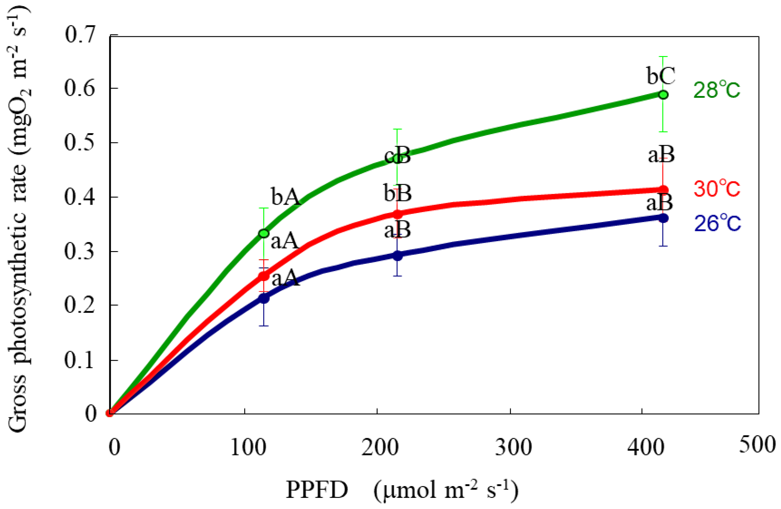 Hydrobiology 03 00022 g009