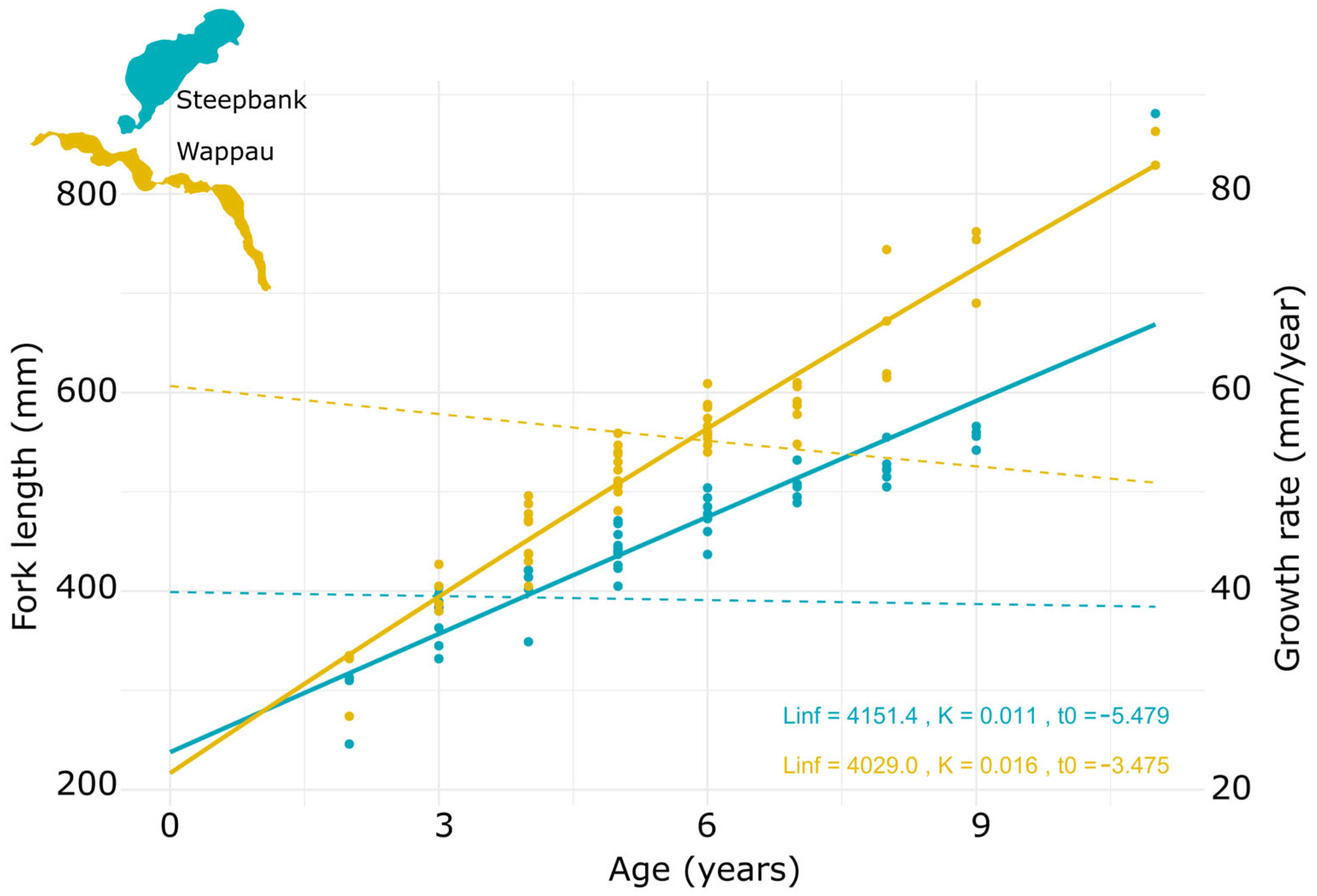 Hydrobiology 04 00001 g003