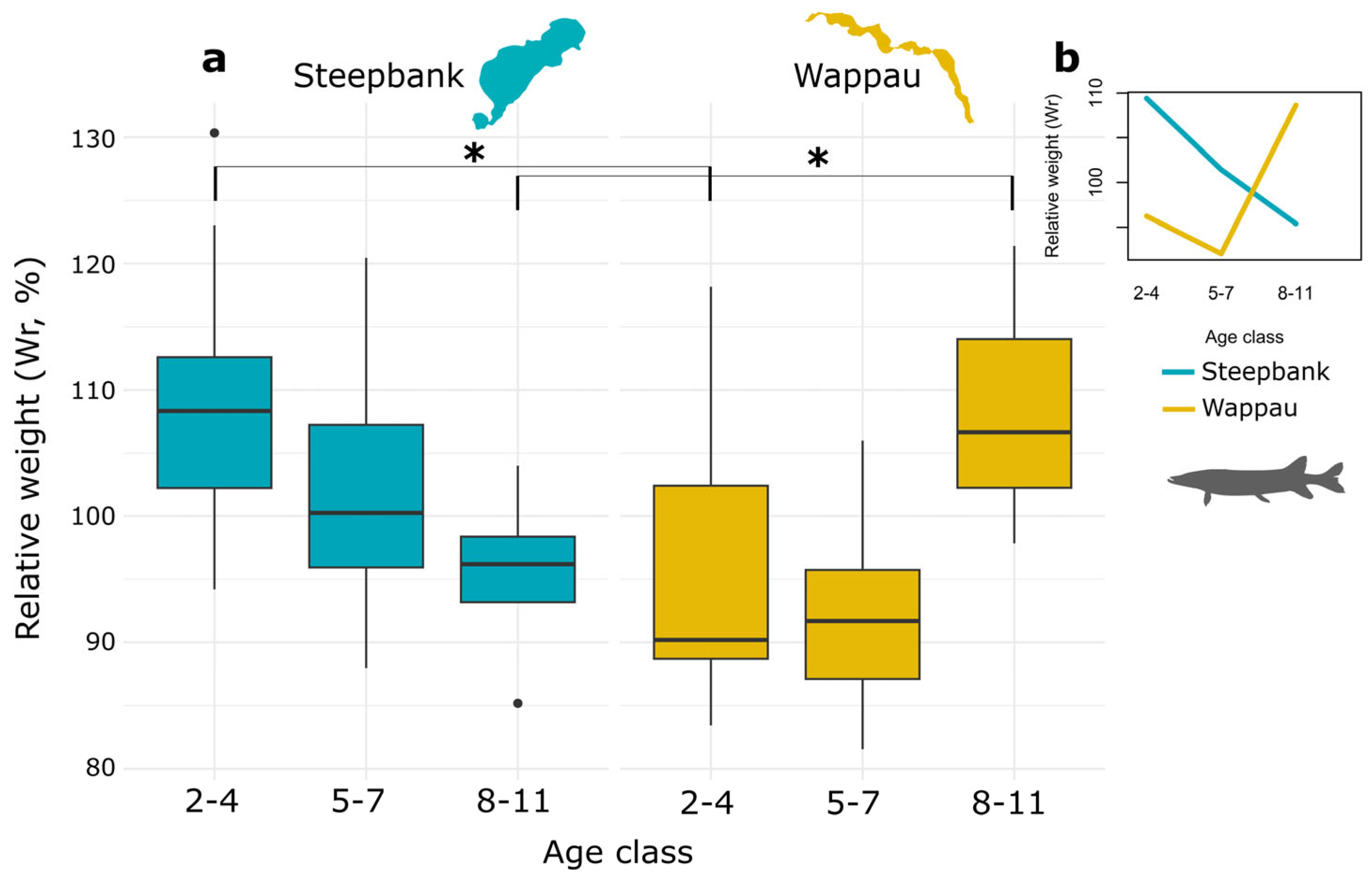Hydrobiology 04 00001 g004