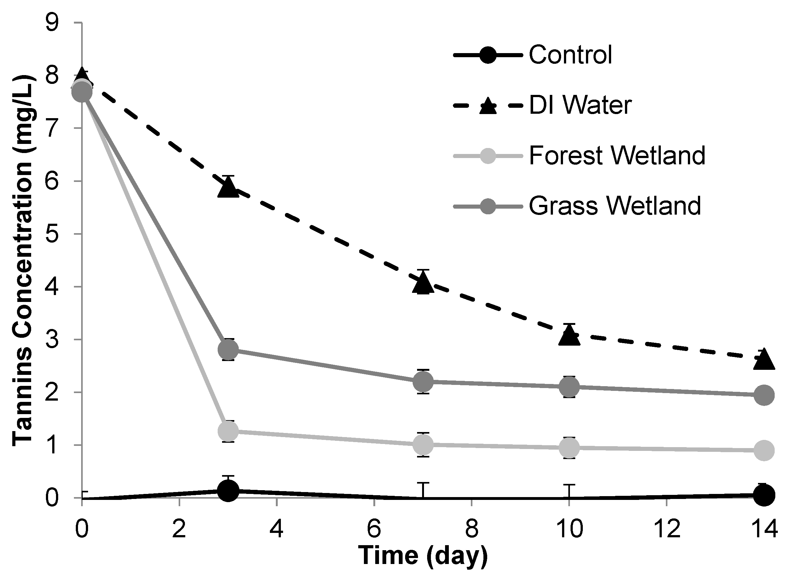 Hydrobiology 04 00002 g001