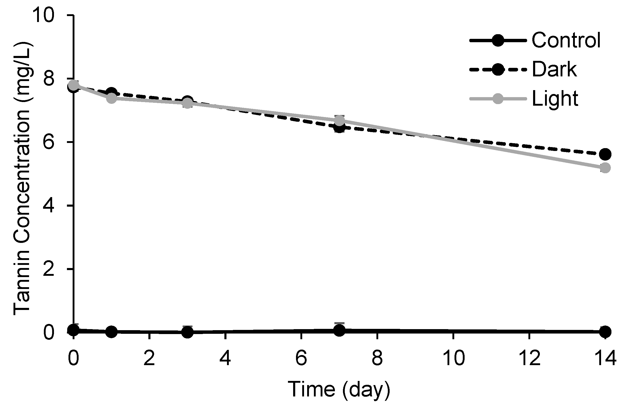 Hydrobiology 04 00002 g003