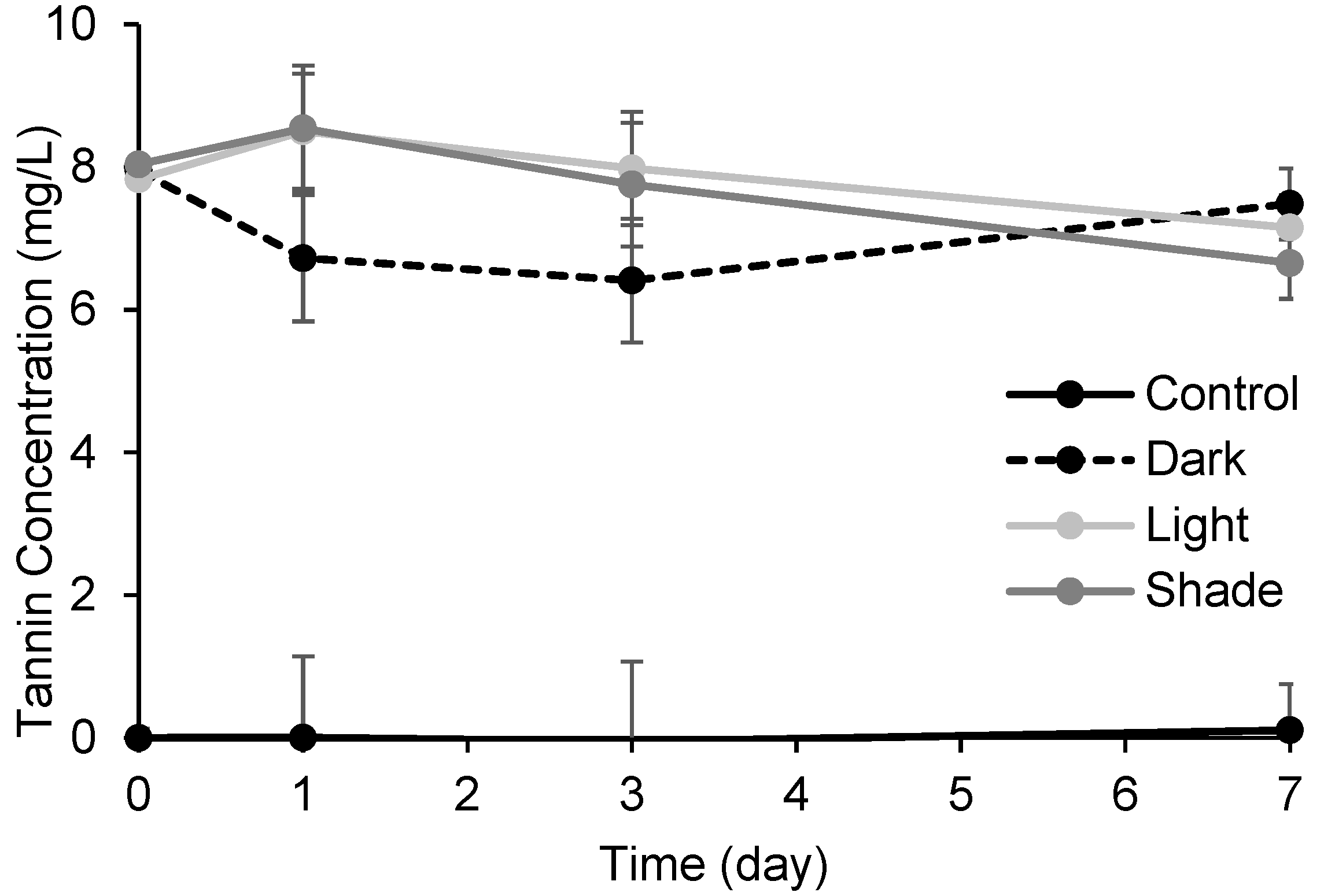 Hydrobiology 04 00002 g004