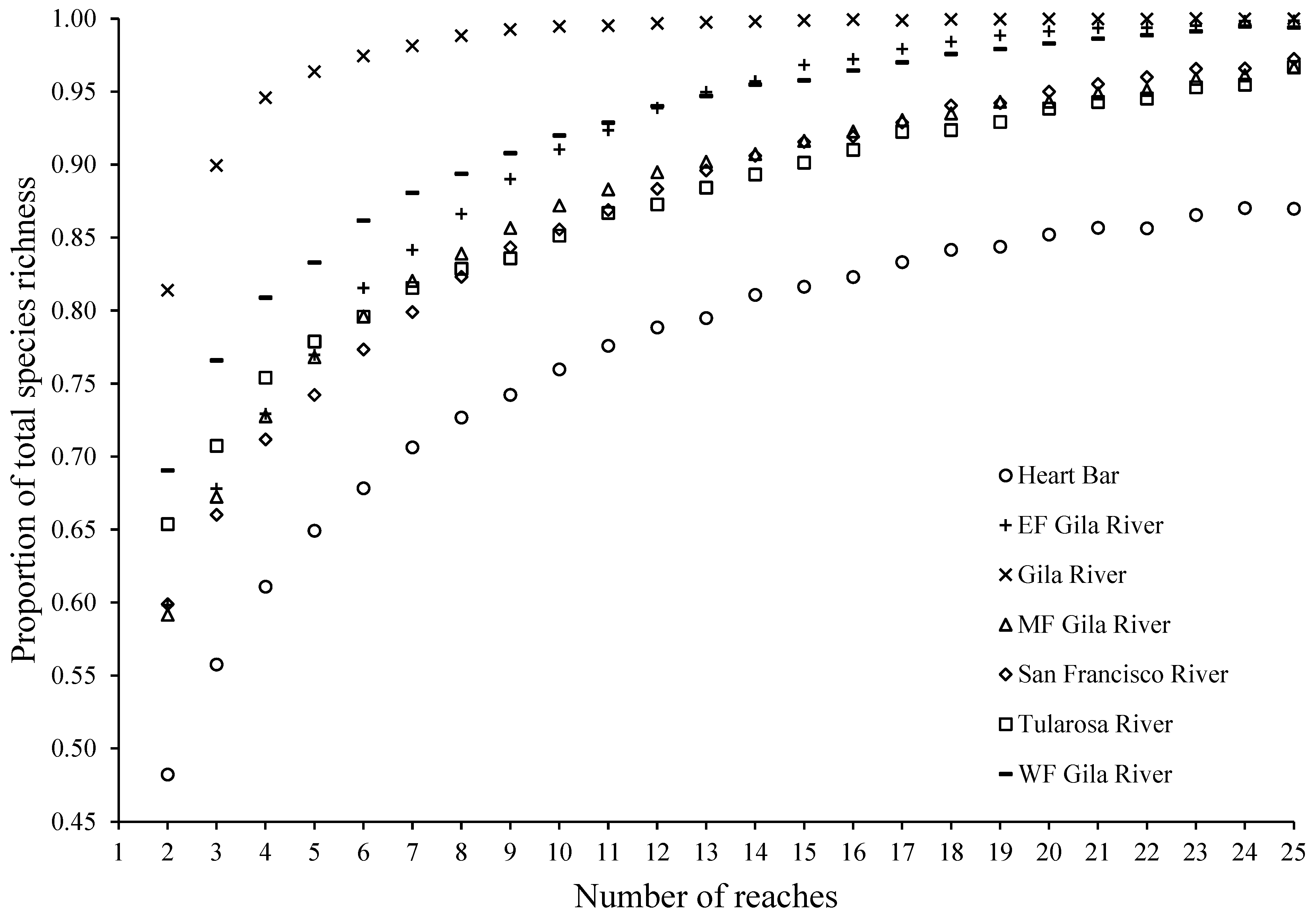 Hydrobiology 04 00003 g002