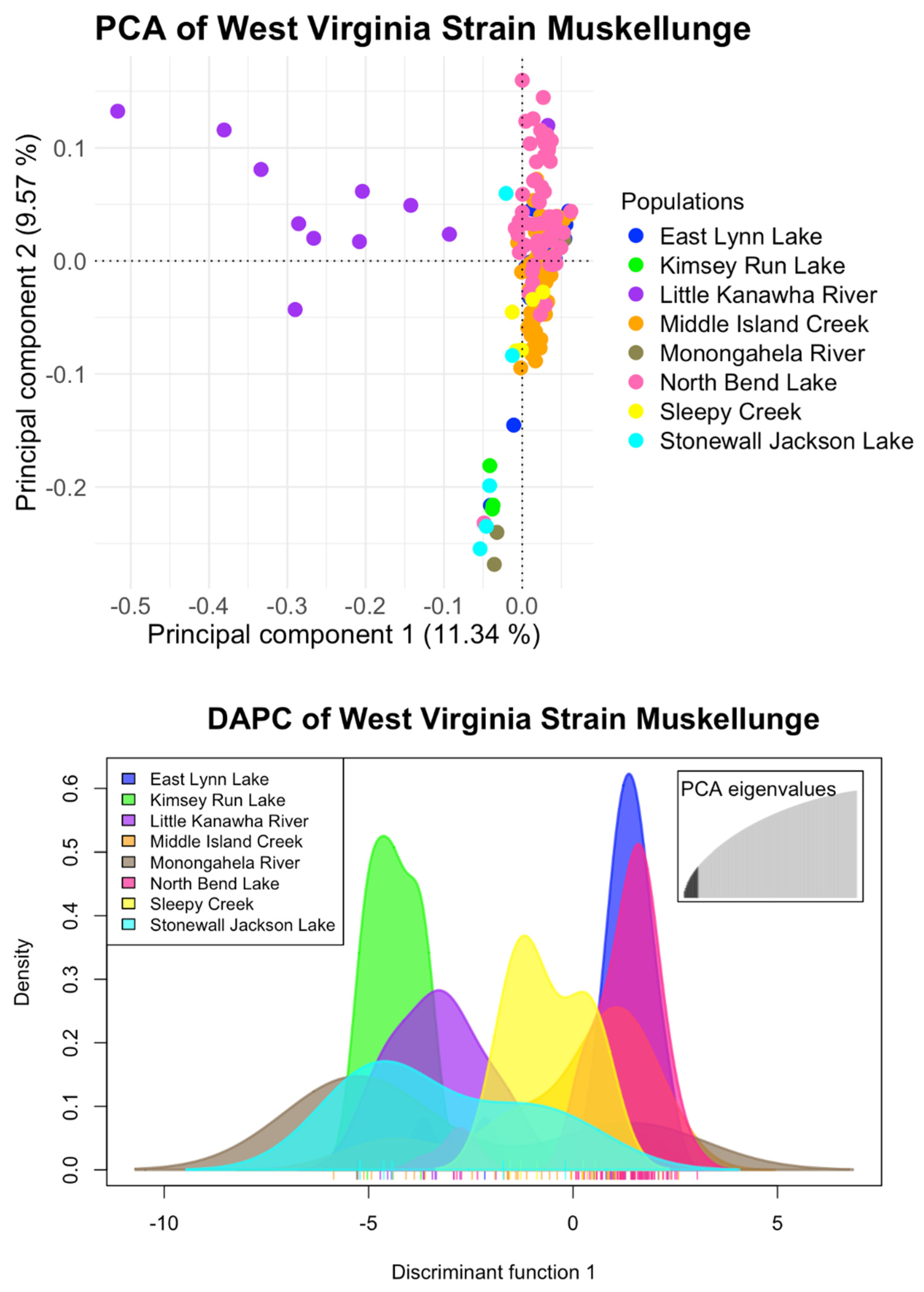 Hydrobiology 04 00007 g004