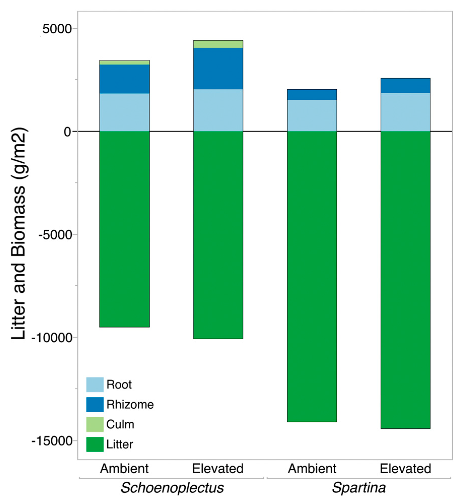 Hydrobiology 04 00008 g001