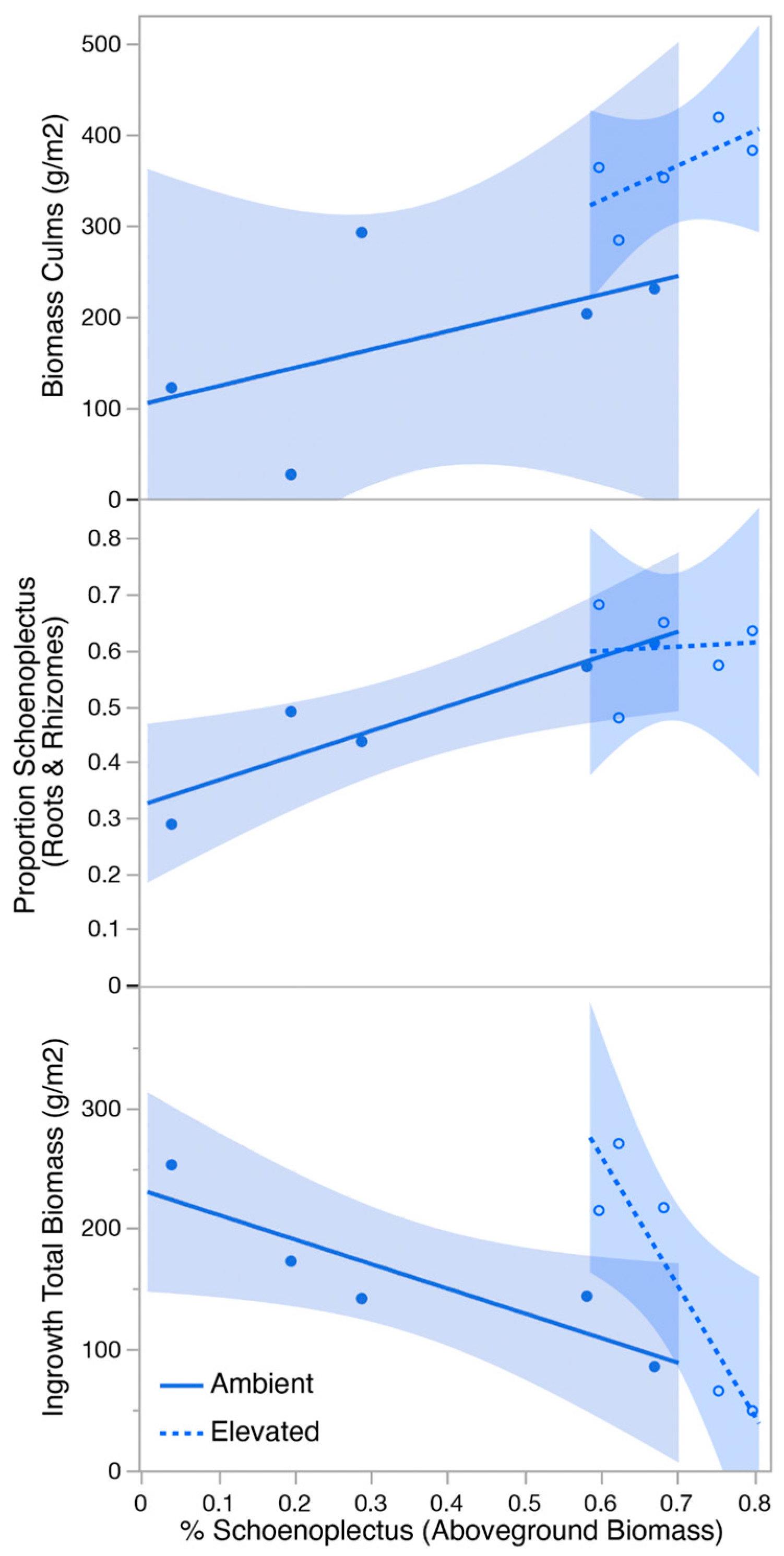Hydrobiology 04 00008 g006