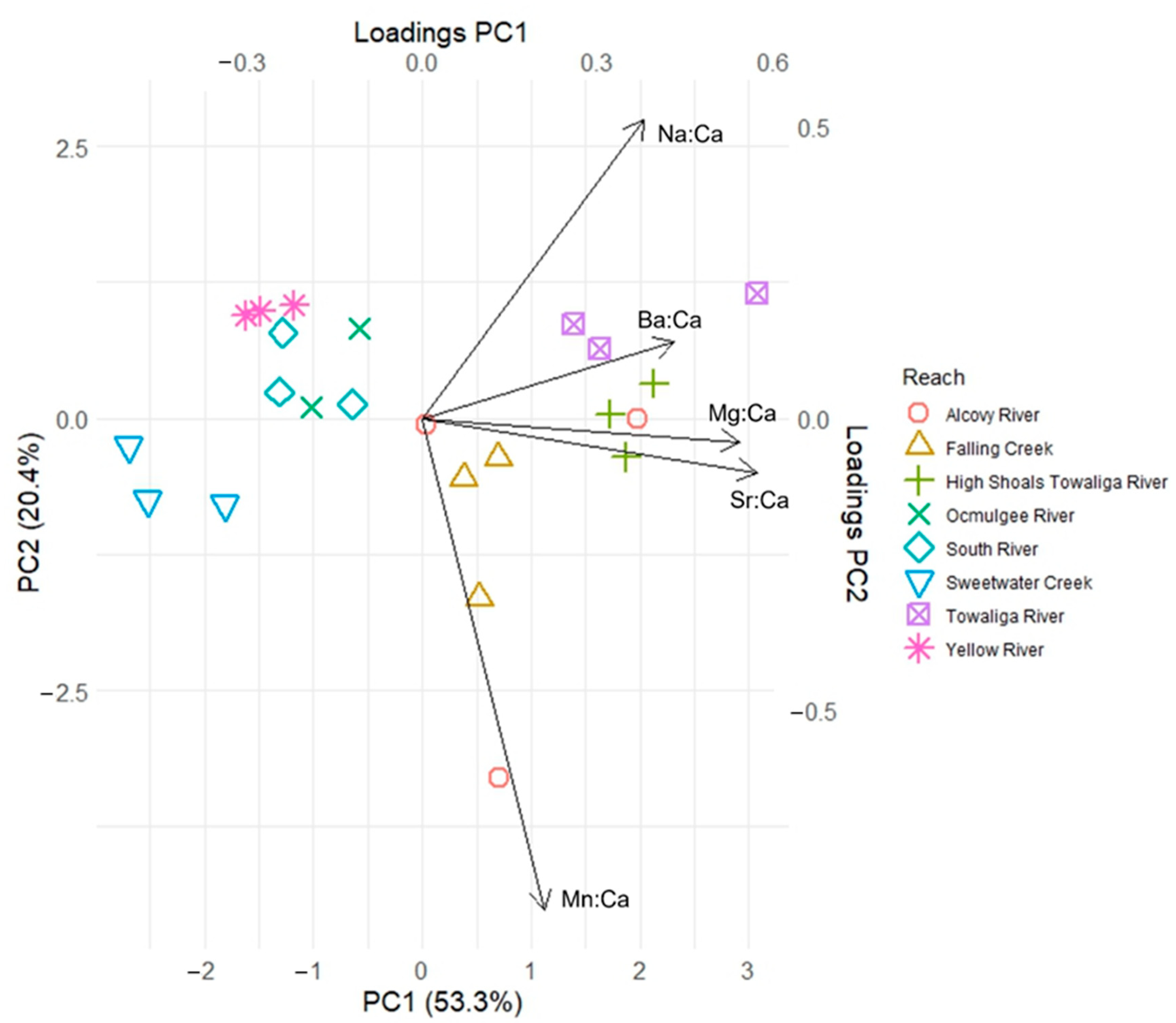 Hydrobiology 04 00009 g003
