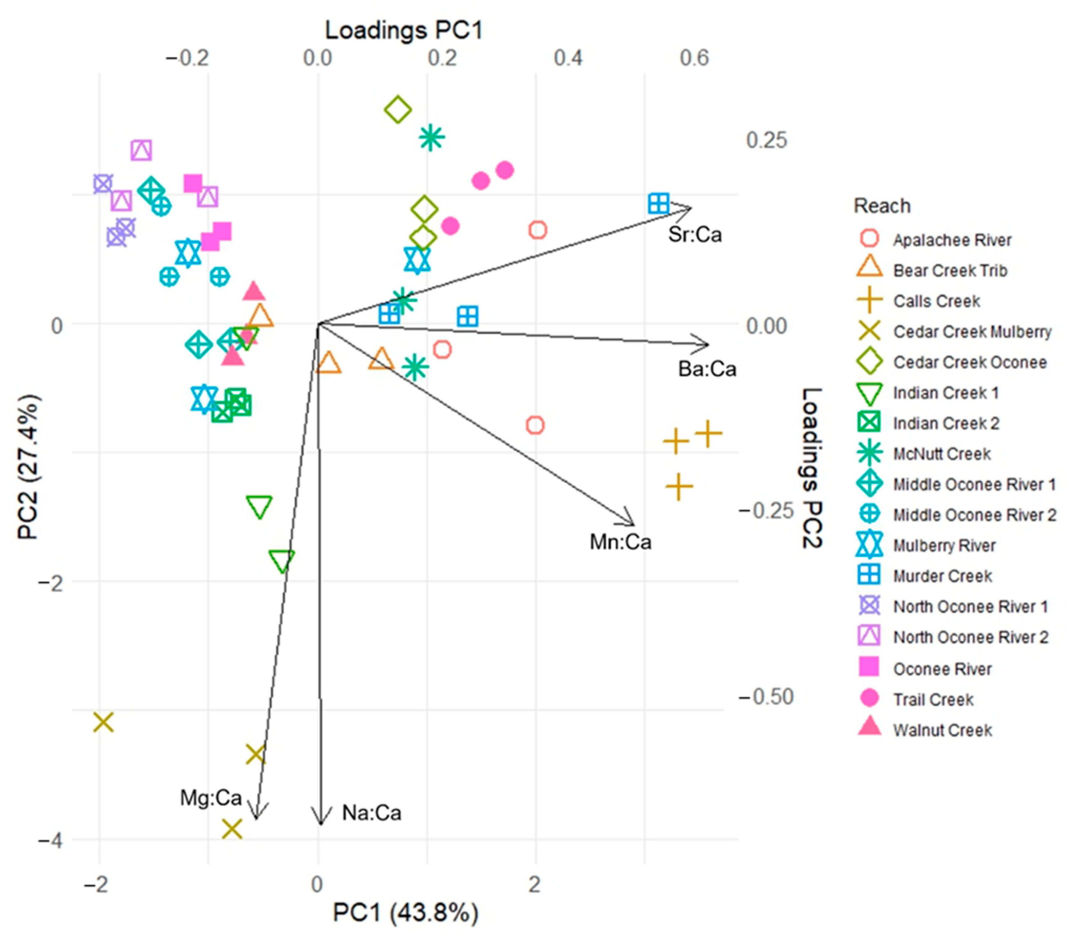 Hydrobiology 04 00009 g004