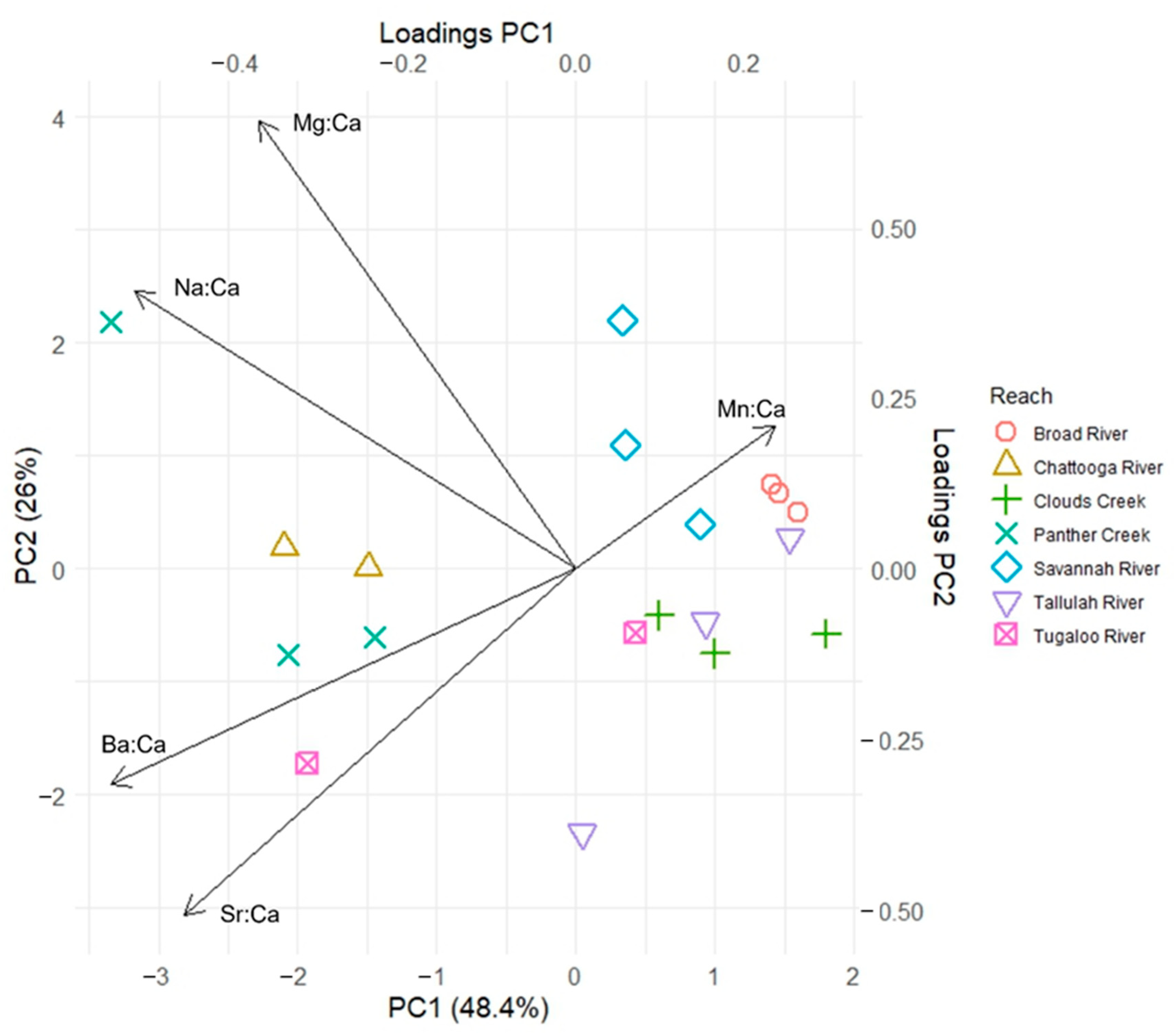 Hydrobiology 04 00009 g005