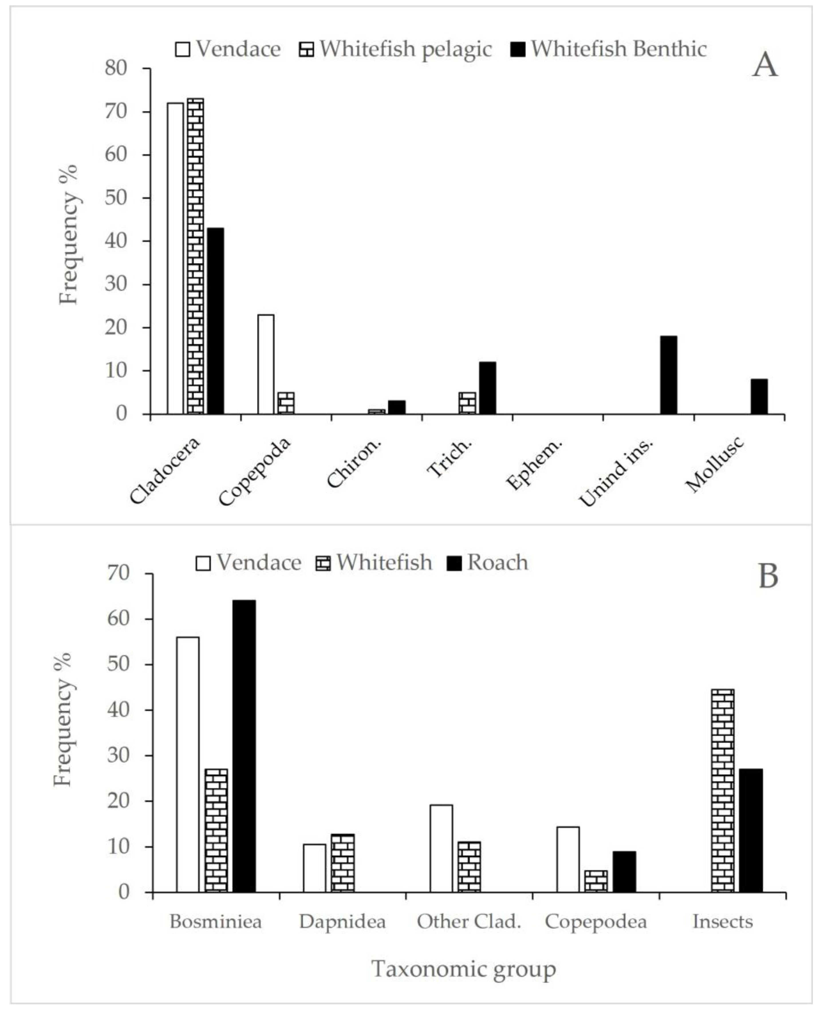 Hydrobiology 04 00010 g004