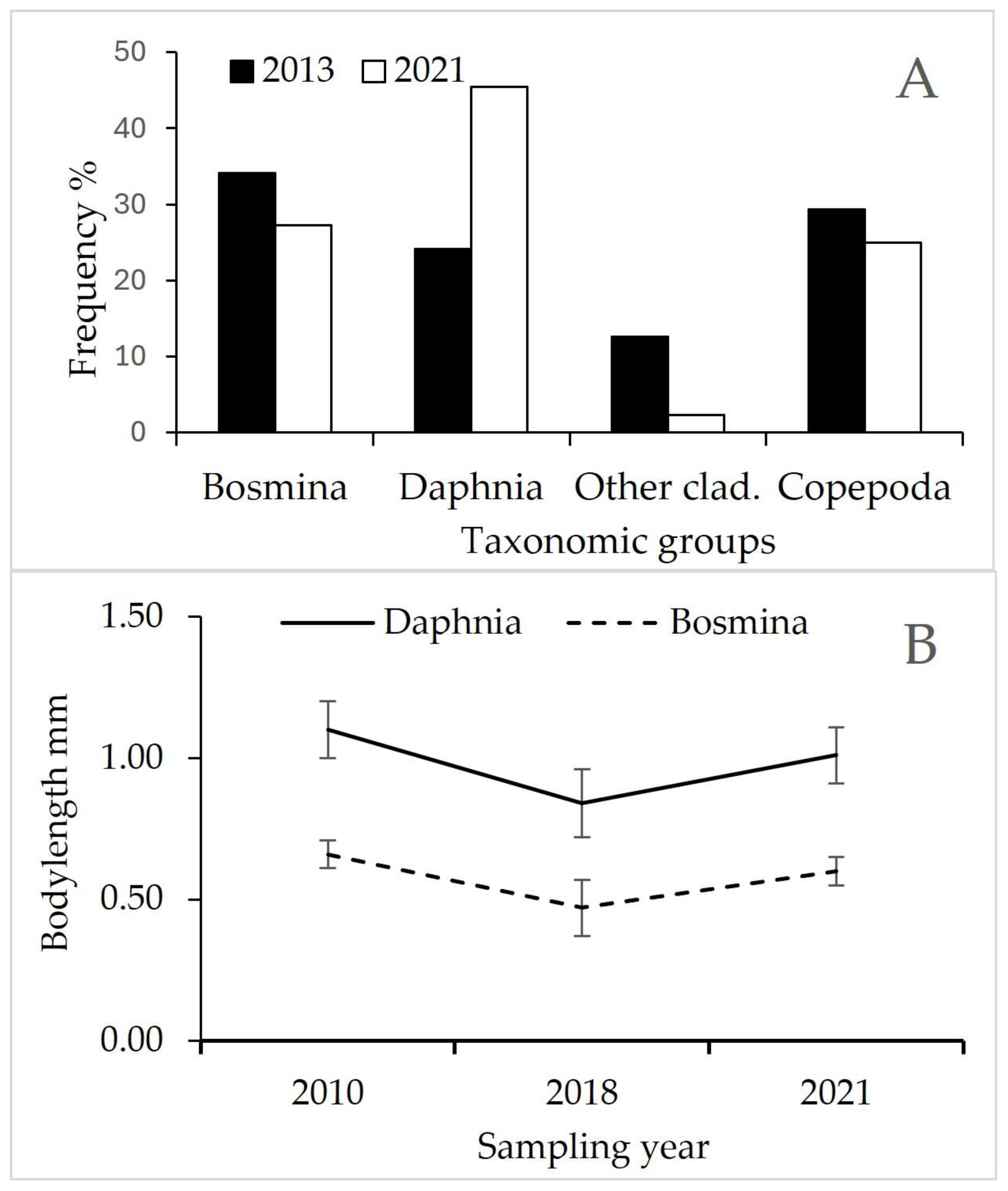 Hydrobiology 04 00010 g005