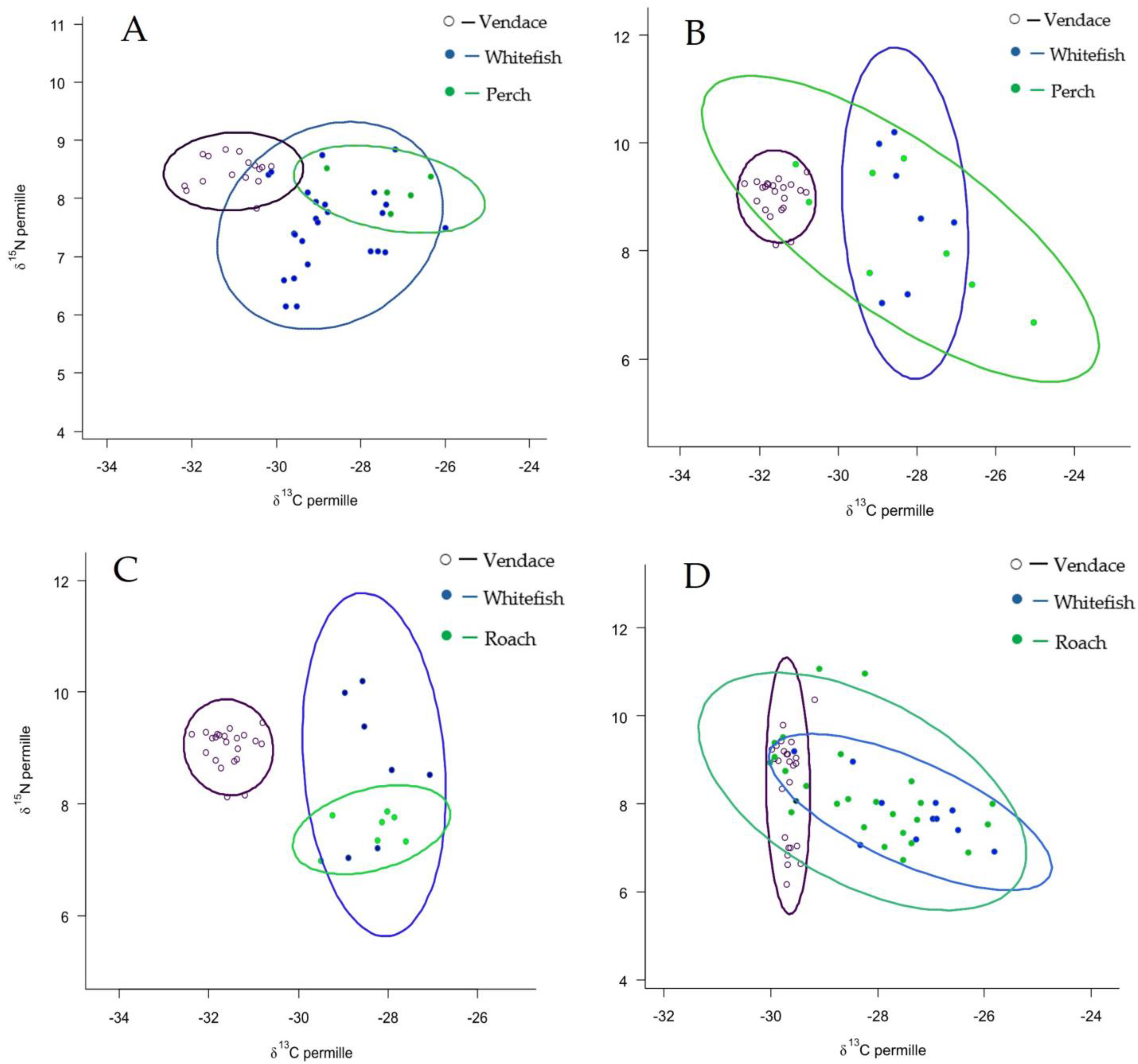 Hydrobiology 04 00010 g006