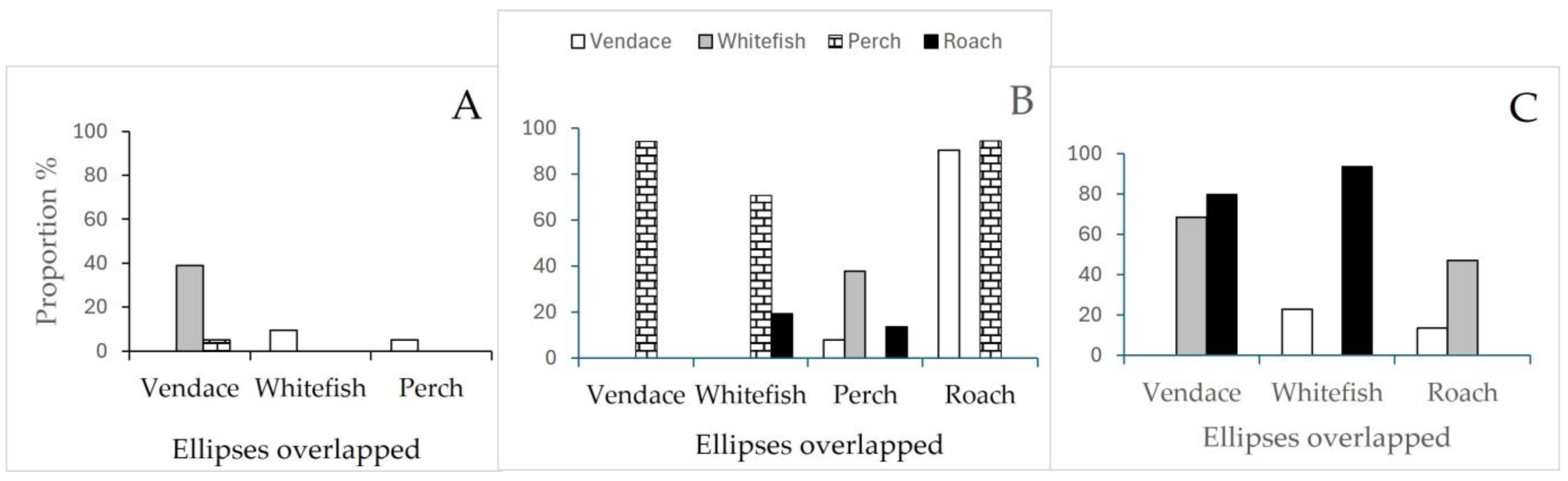 Hydrobiology 04 00010 g007