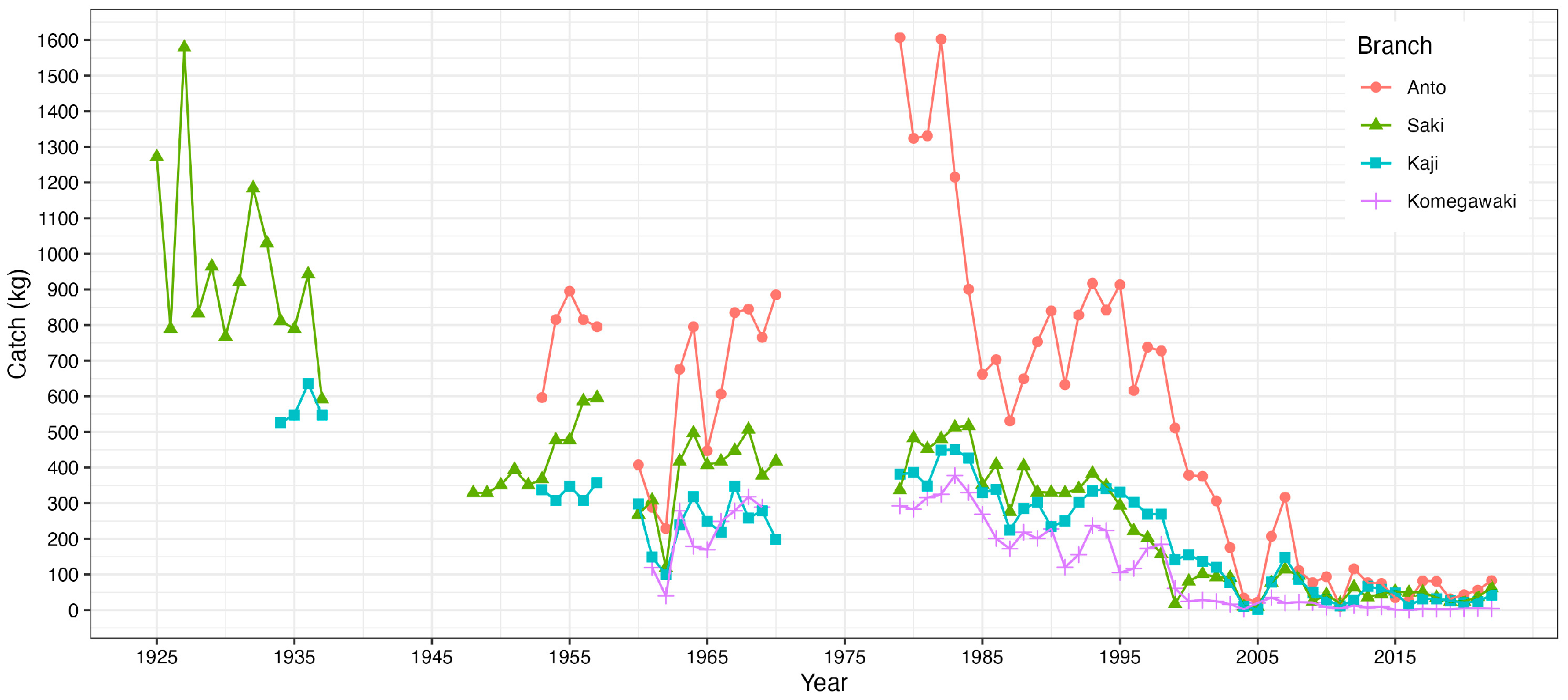 Hydrobiology 04 00012 g002