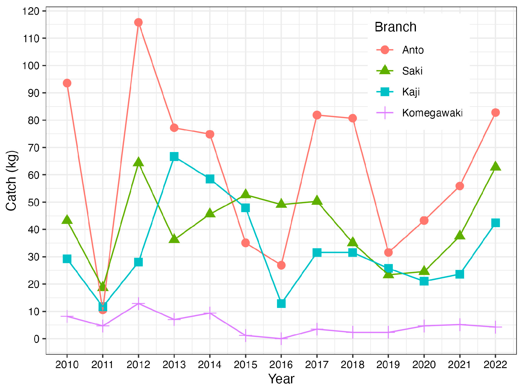 Hydrobiology 04 00012 g003