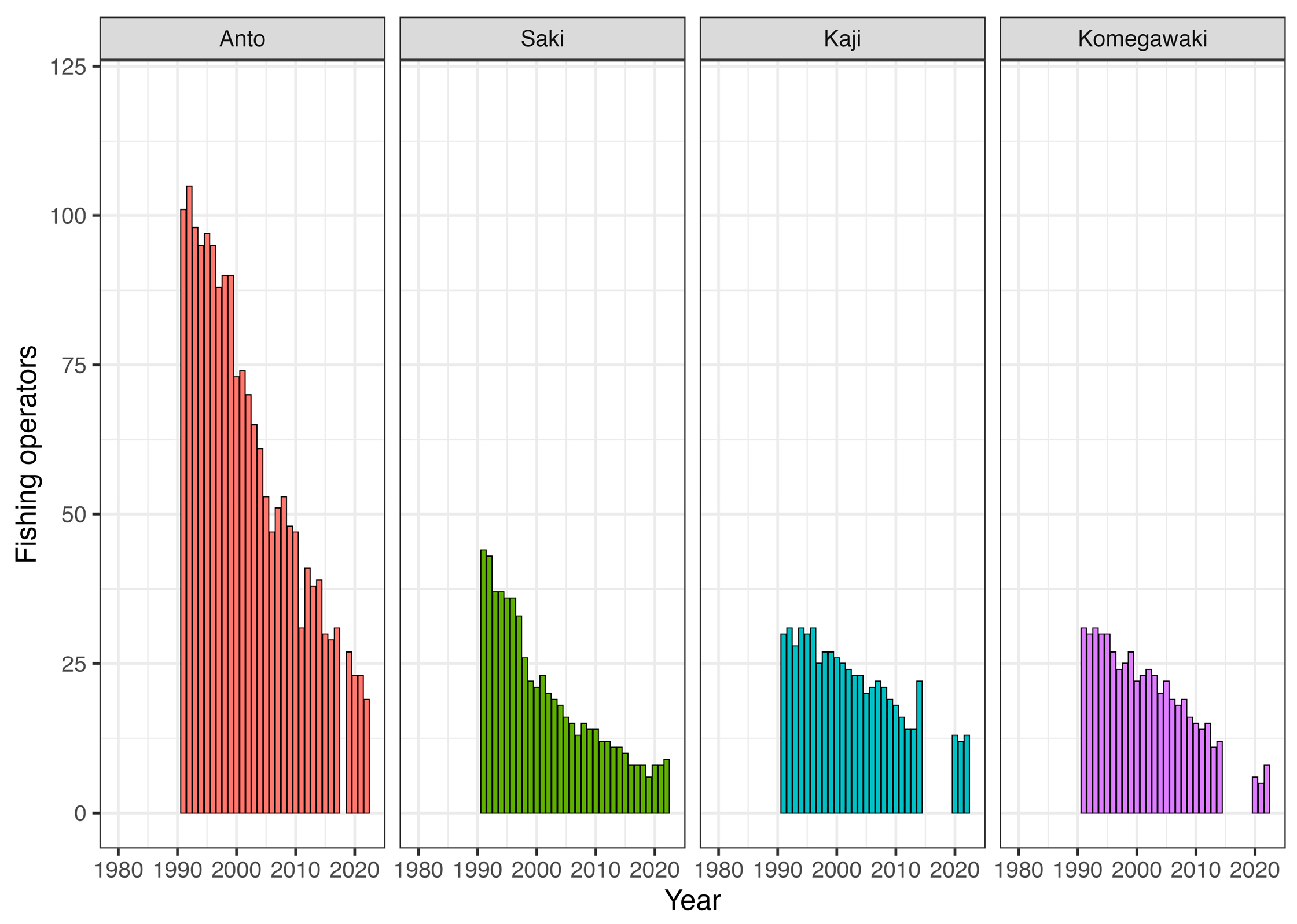 Hydrobiology 04 00012 g005