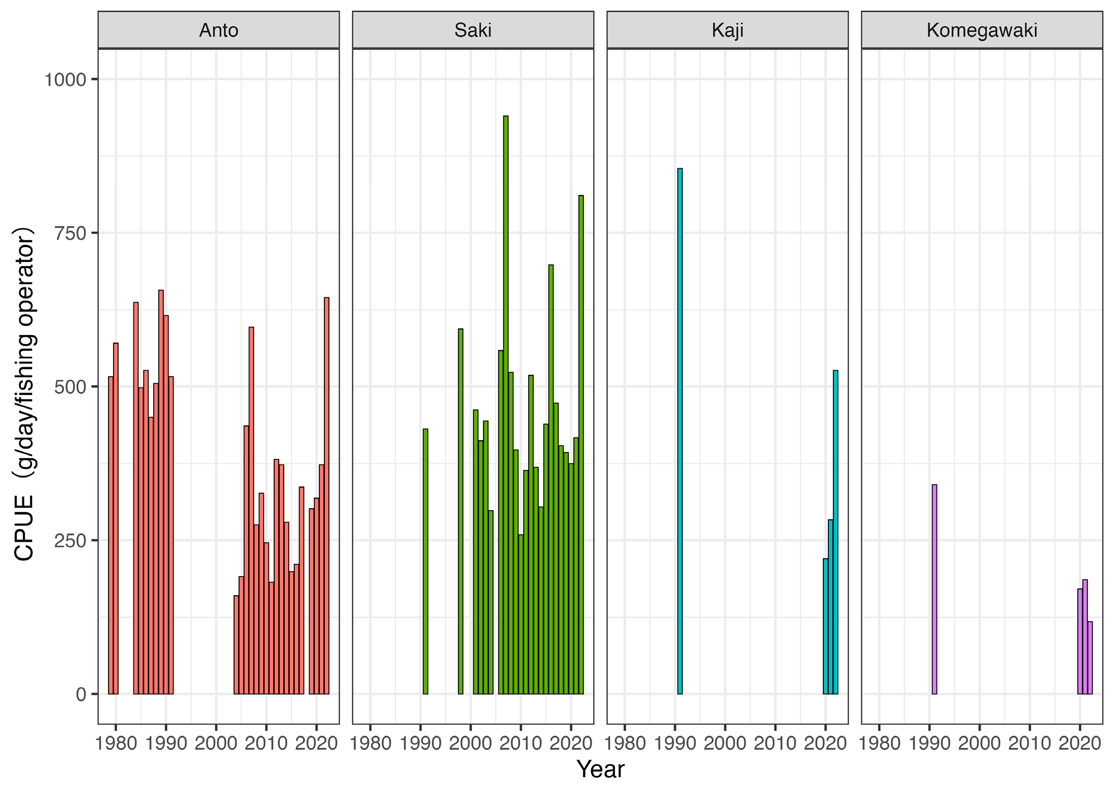 Hydrobiology 04 00012 g008