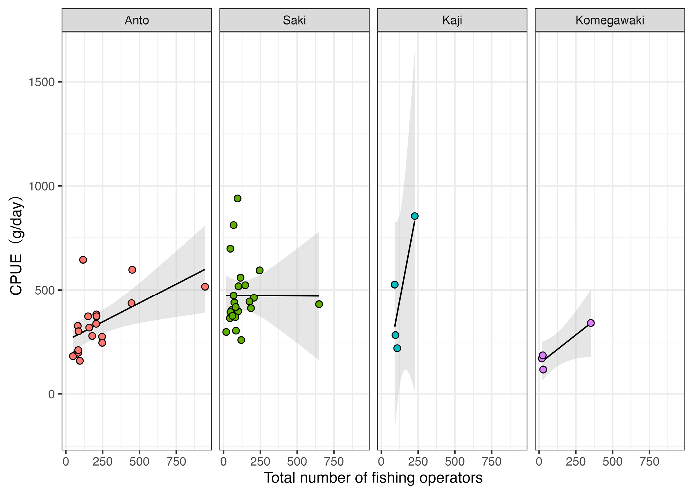 Hydrobiology 04 00012 g010