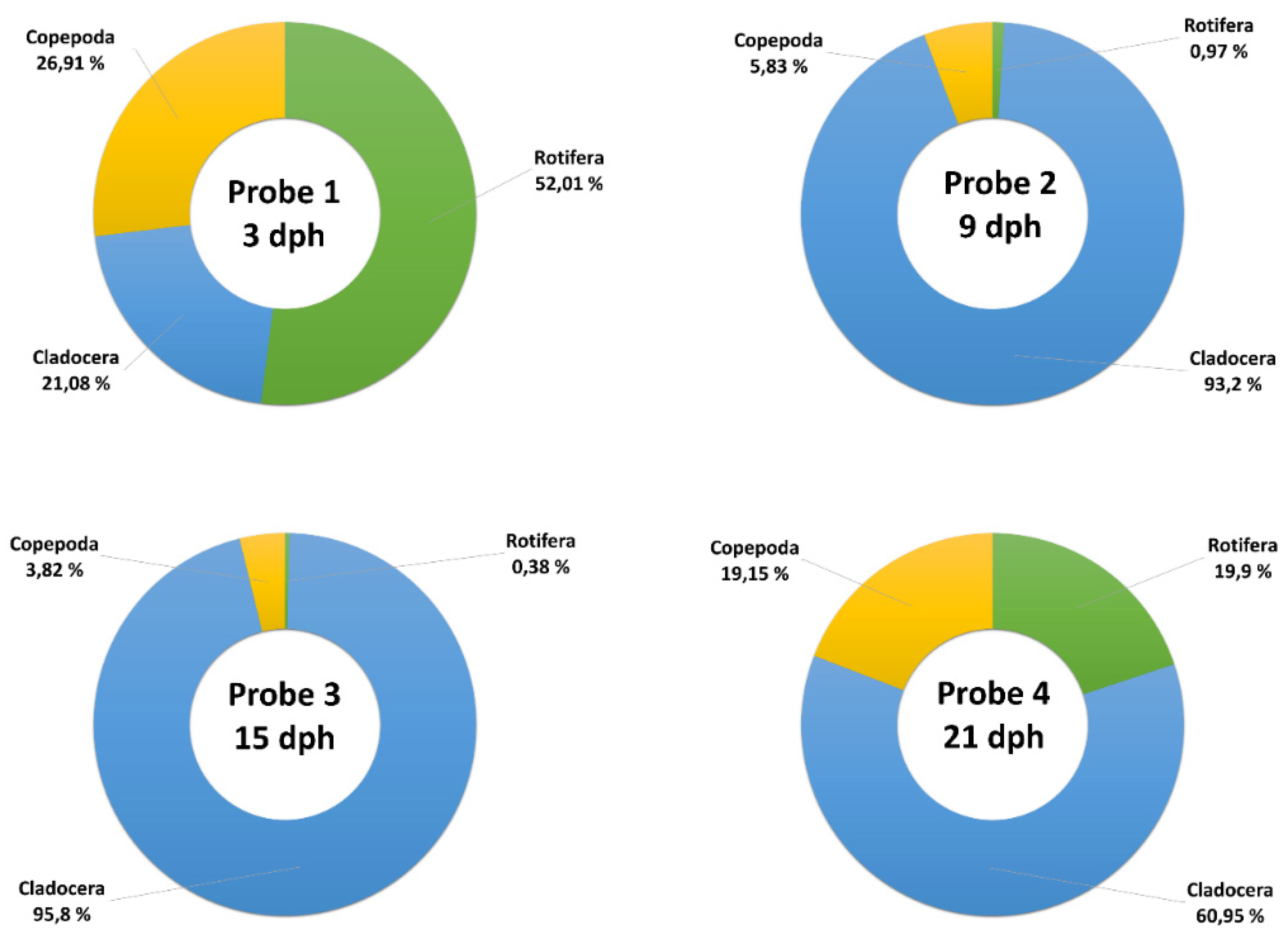 Hydrobiology 04 00013 g002 Hydrobiology 04 00013 g002