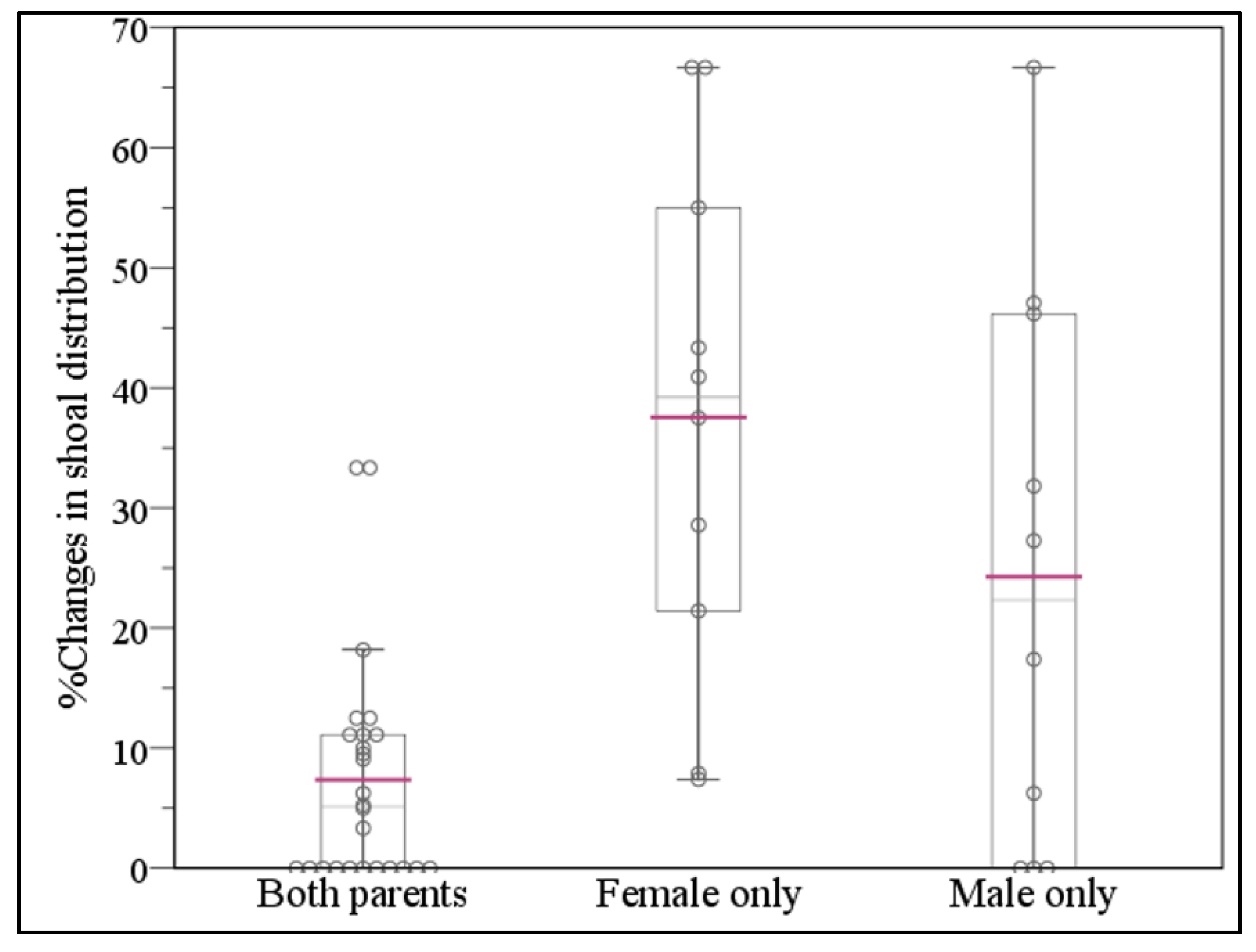 Hydrobiology 04 00014 g004