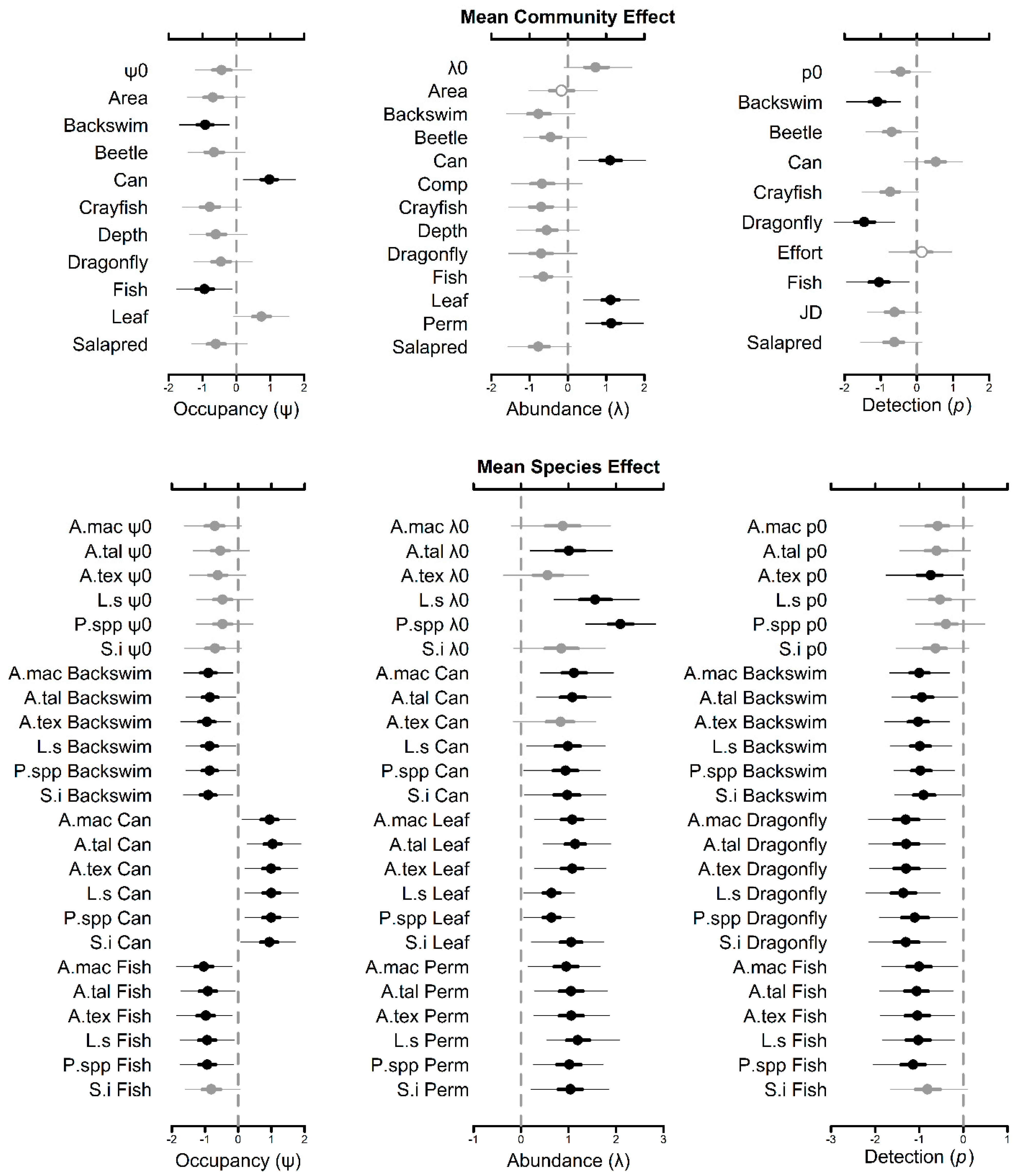 Hydrobiology 04 00015 g002
