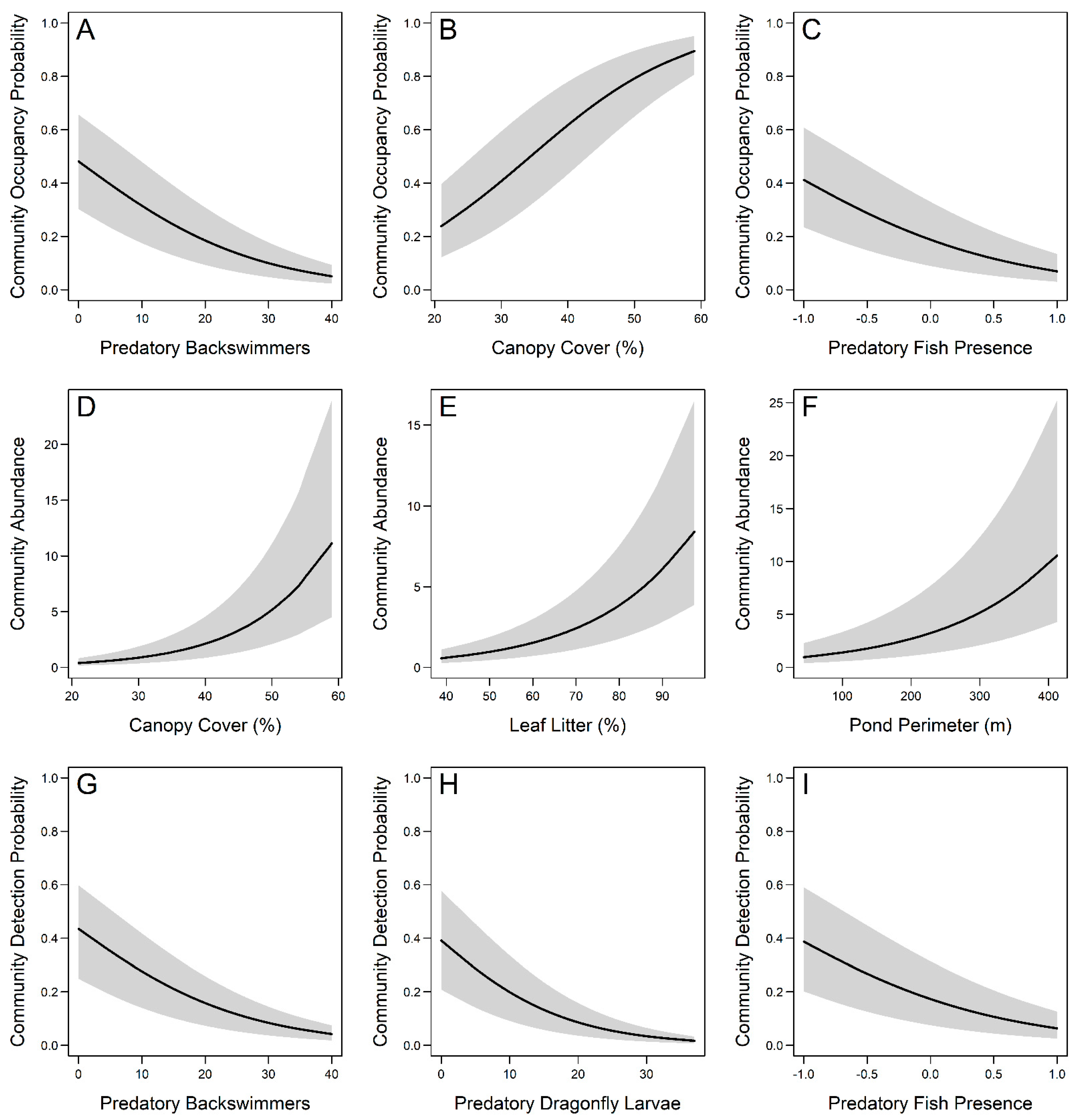 Hydrobiology 04 00015 g004