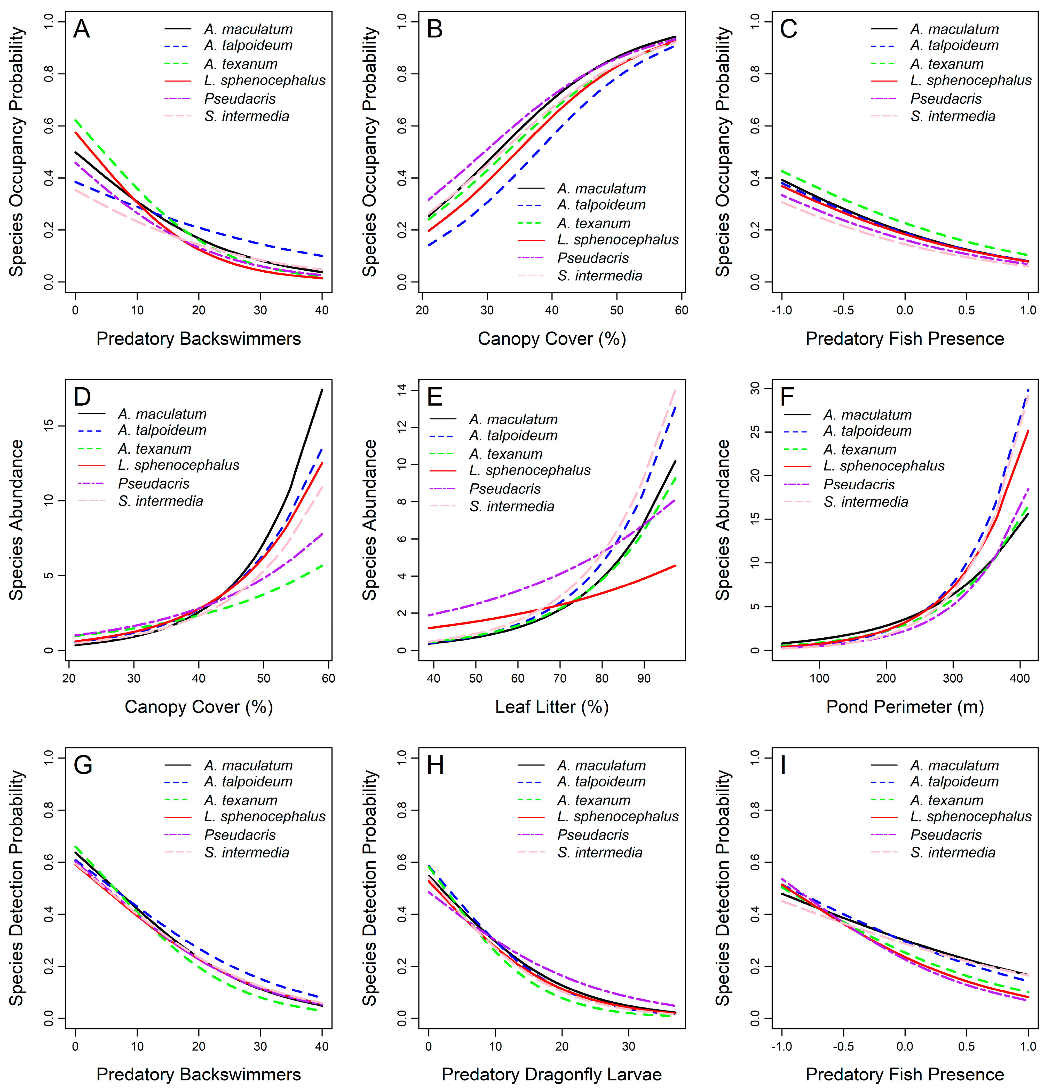 Hydrobiology 04 00015 g005