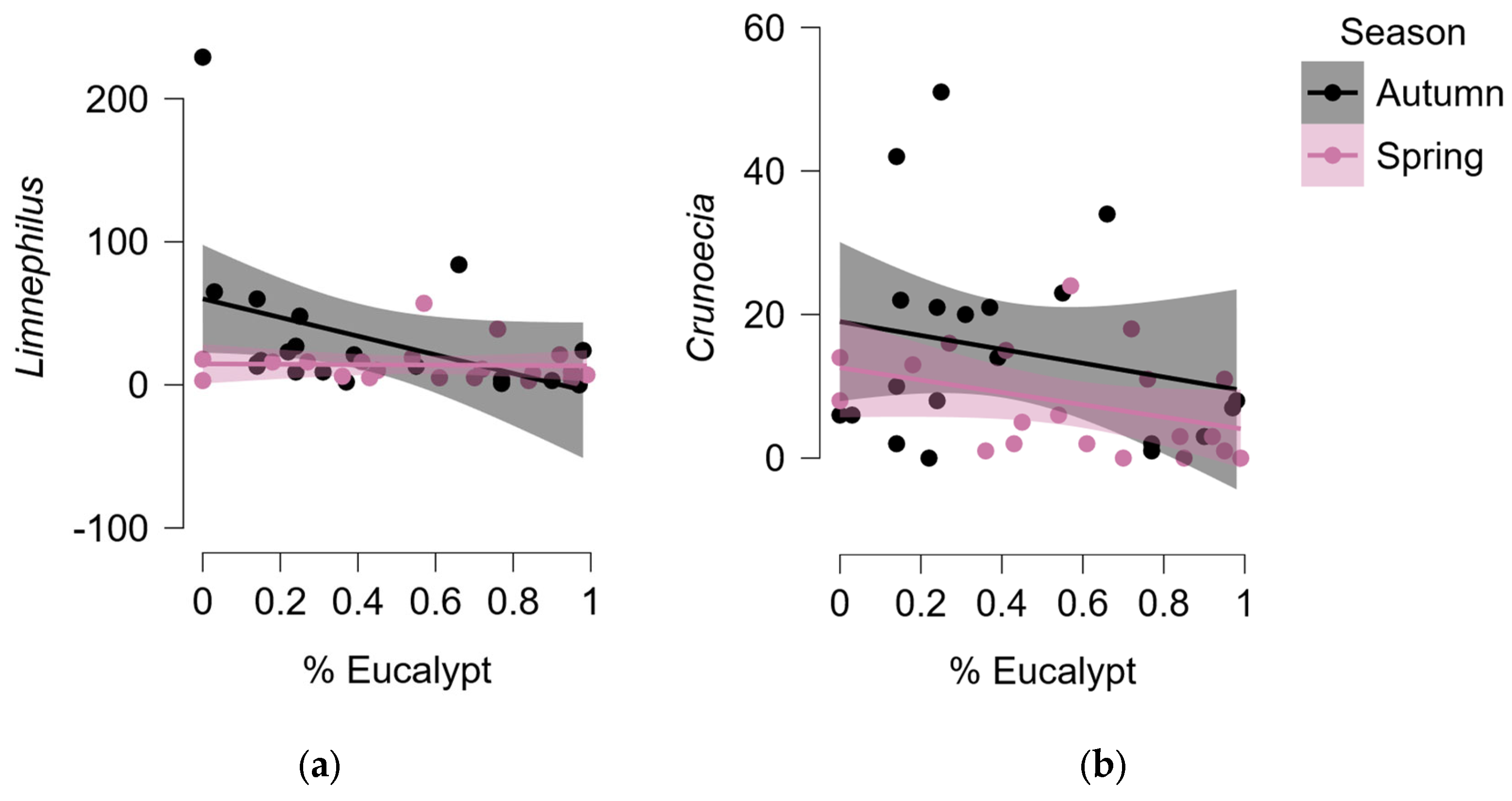 Hydrobiology 04 00016 g003a