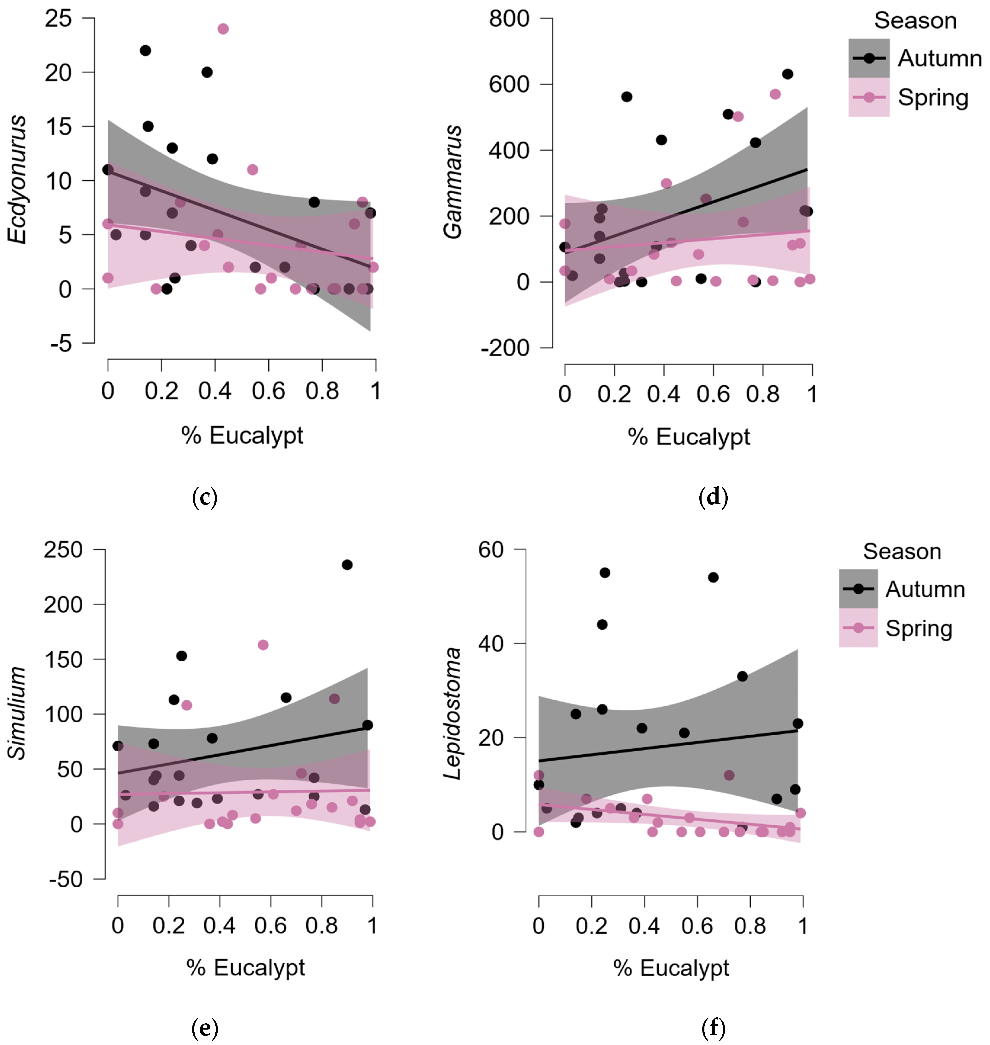 Hydrobiology 04 00016 g003b