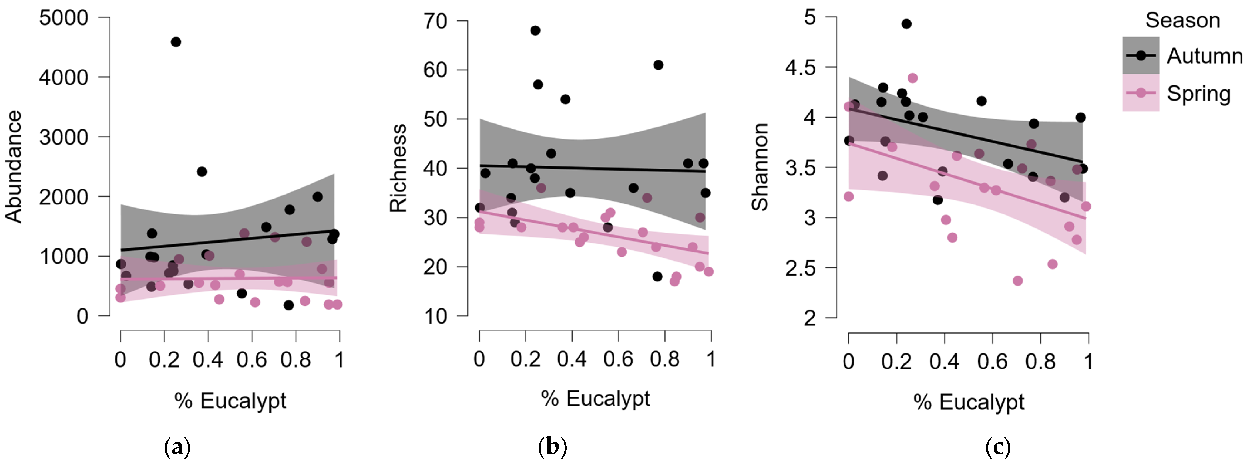 Hydrobiology 04 00016 g004