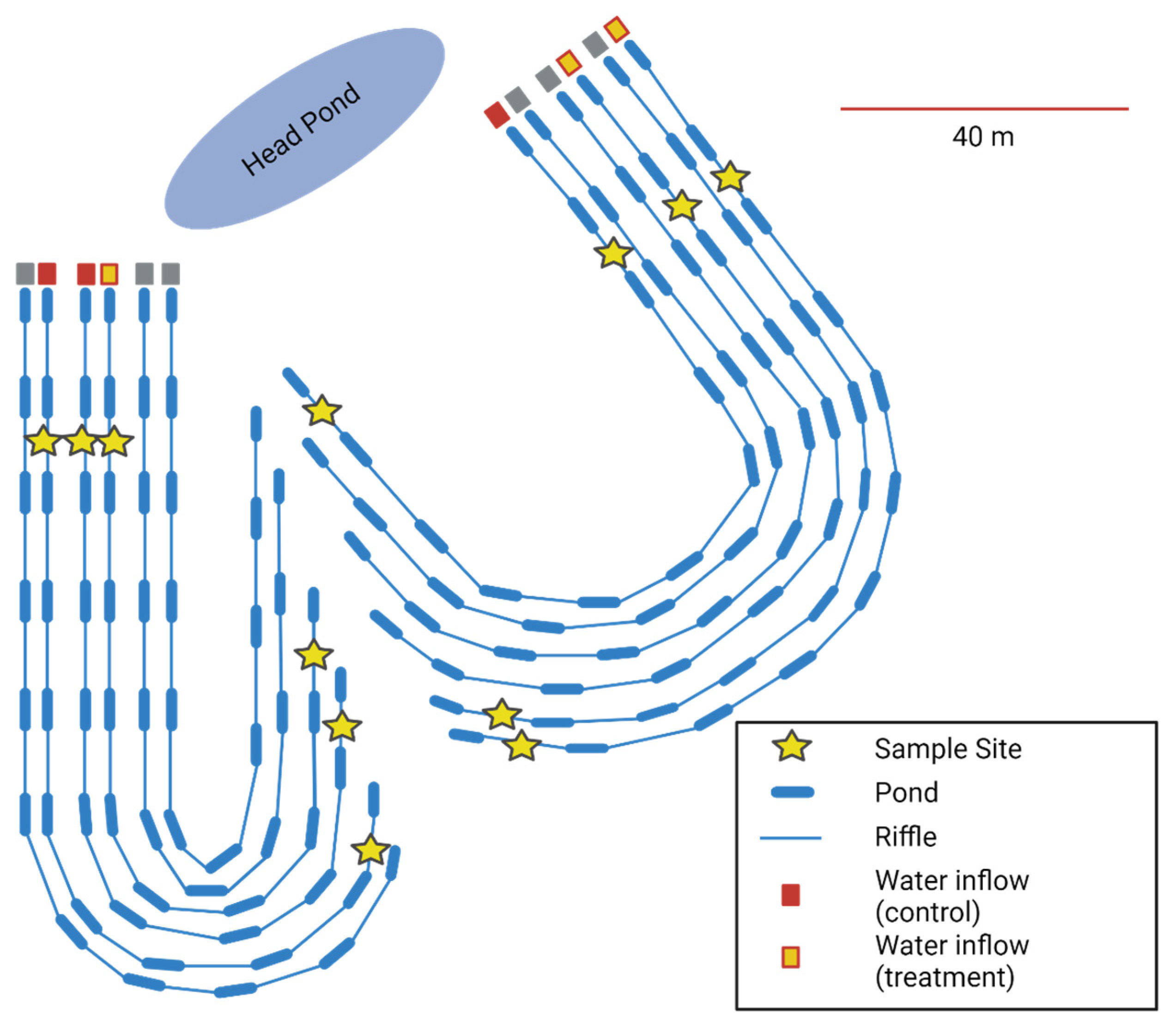Hydrobiology 04 00017 g001