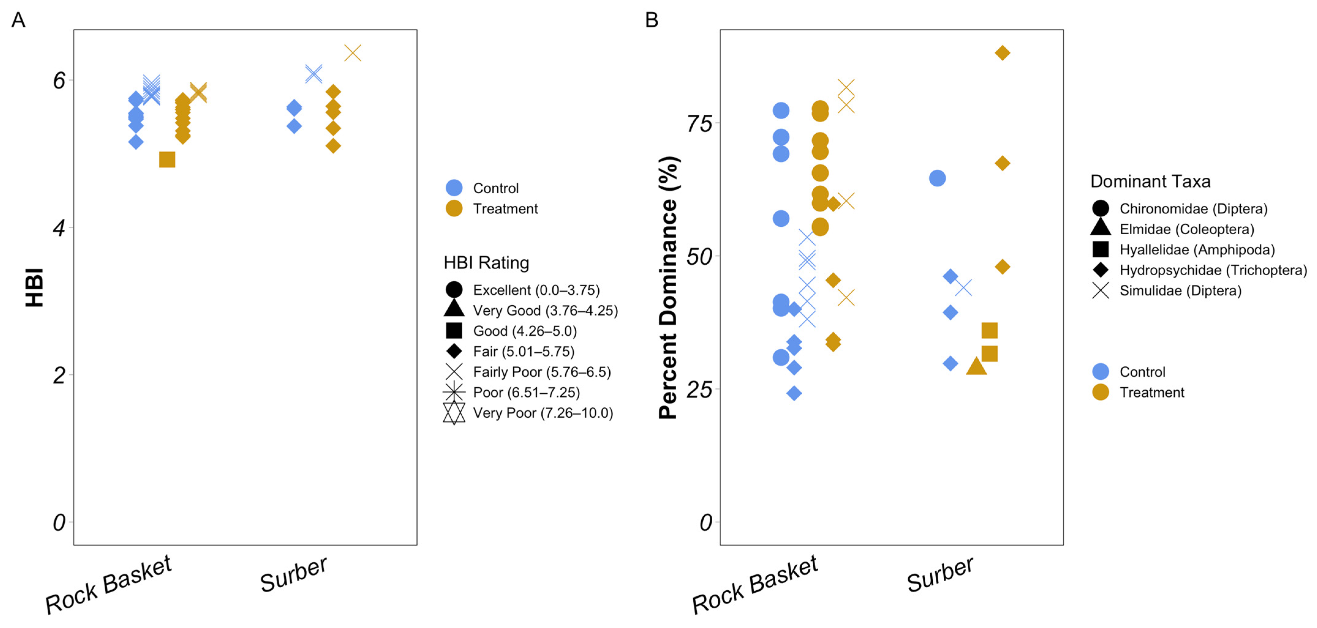 Hydrobiology 04 00017 g003