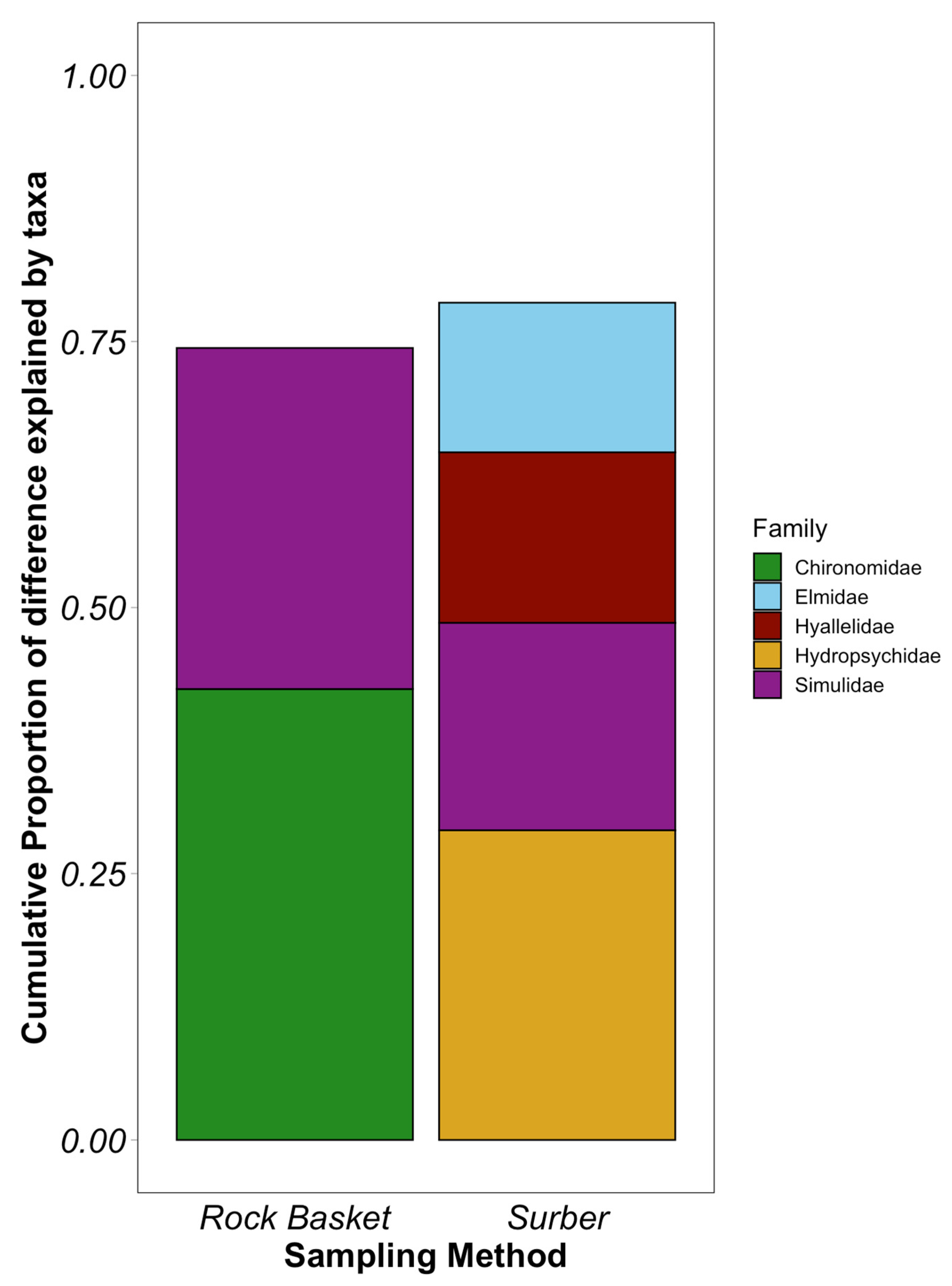 Hydrobiology 04 00017 g005