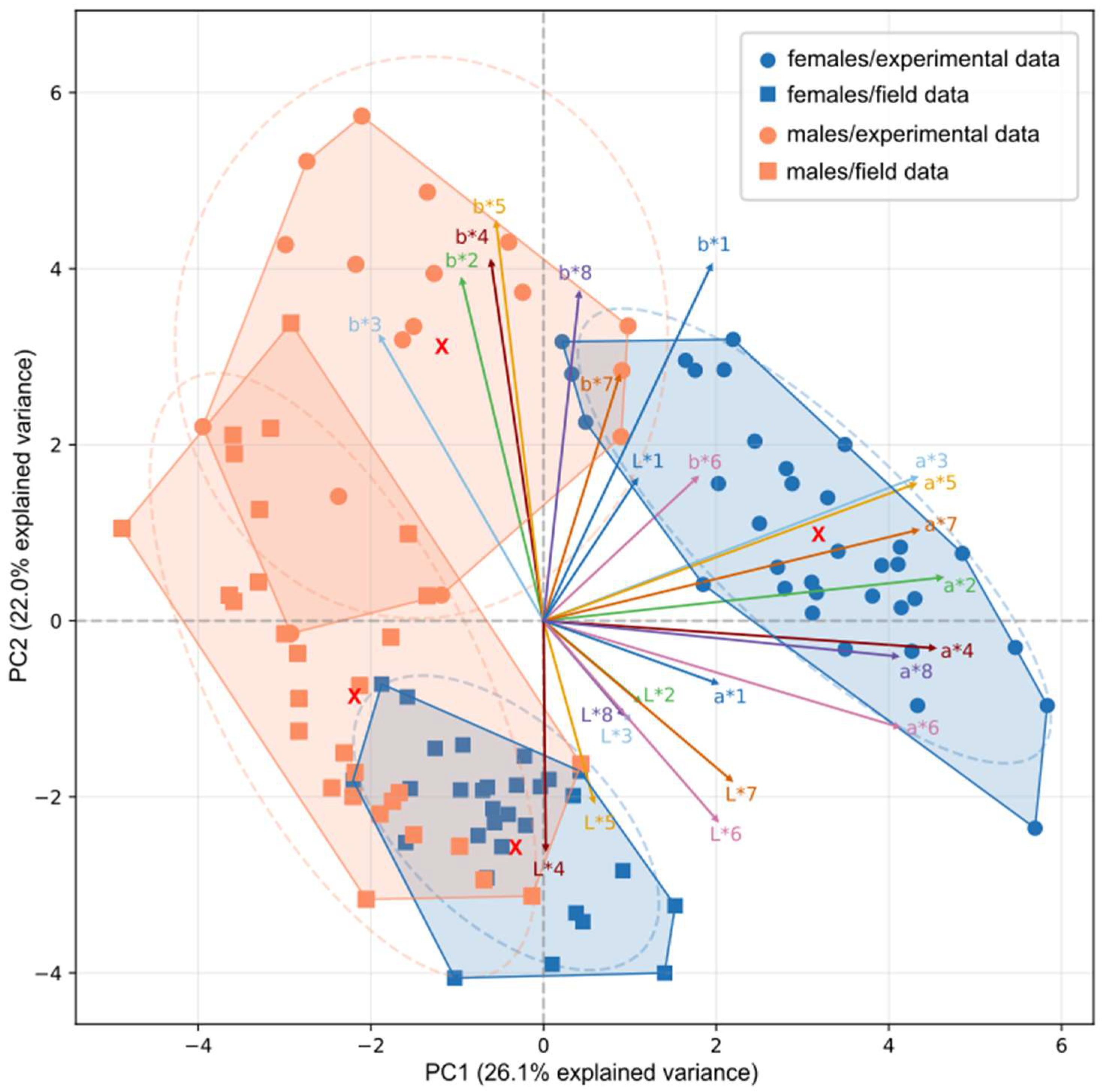 Hydrobiology 04 00020 g007