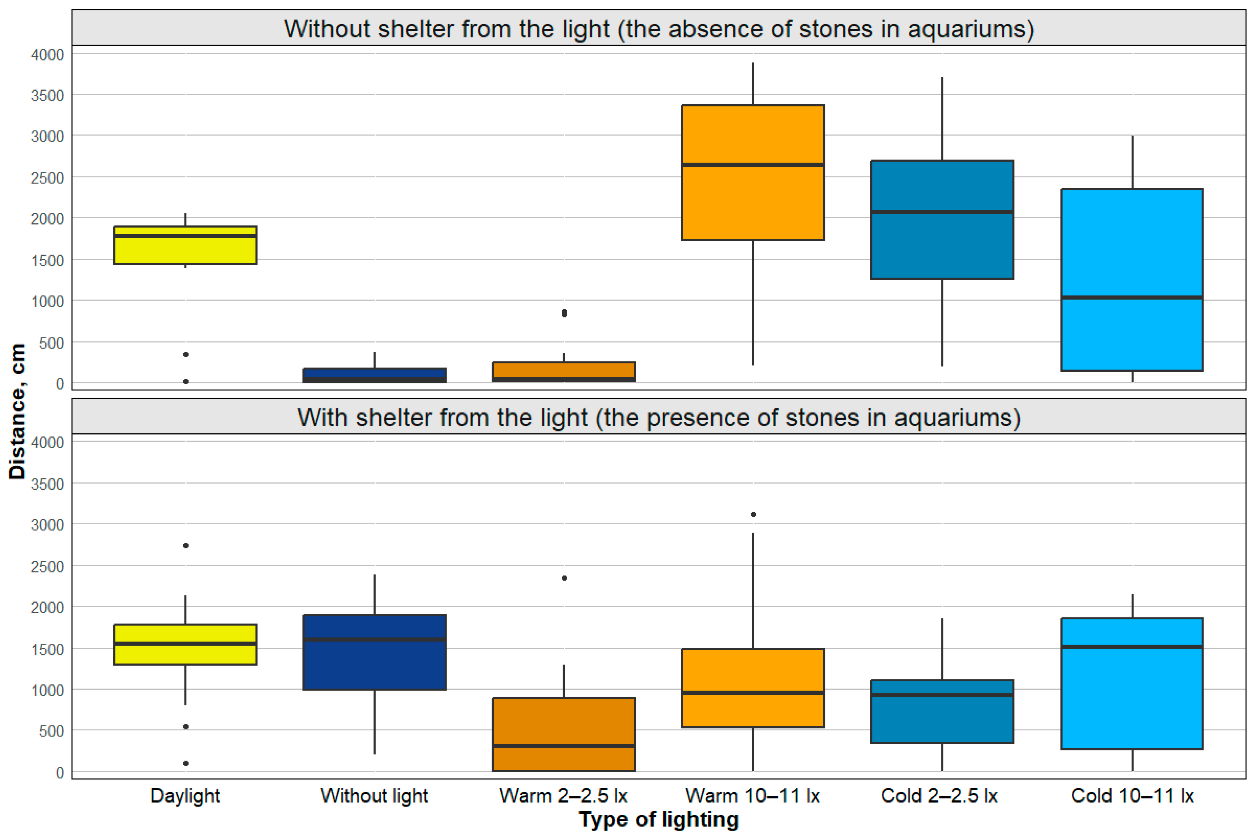 Hydrobiology 04 00023 g009 Hydrobiology 04 00023 g009