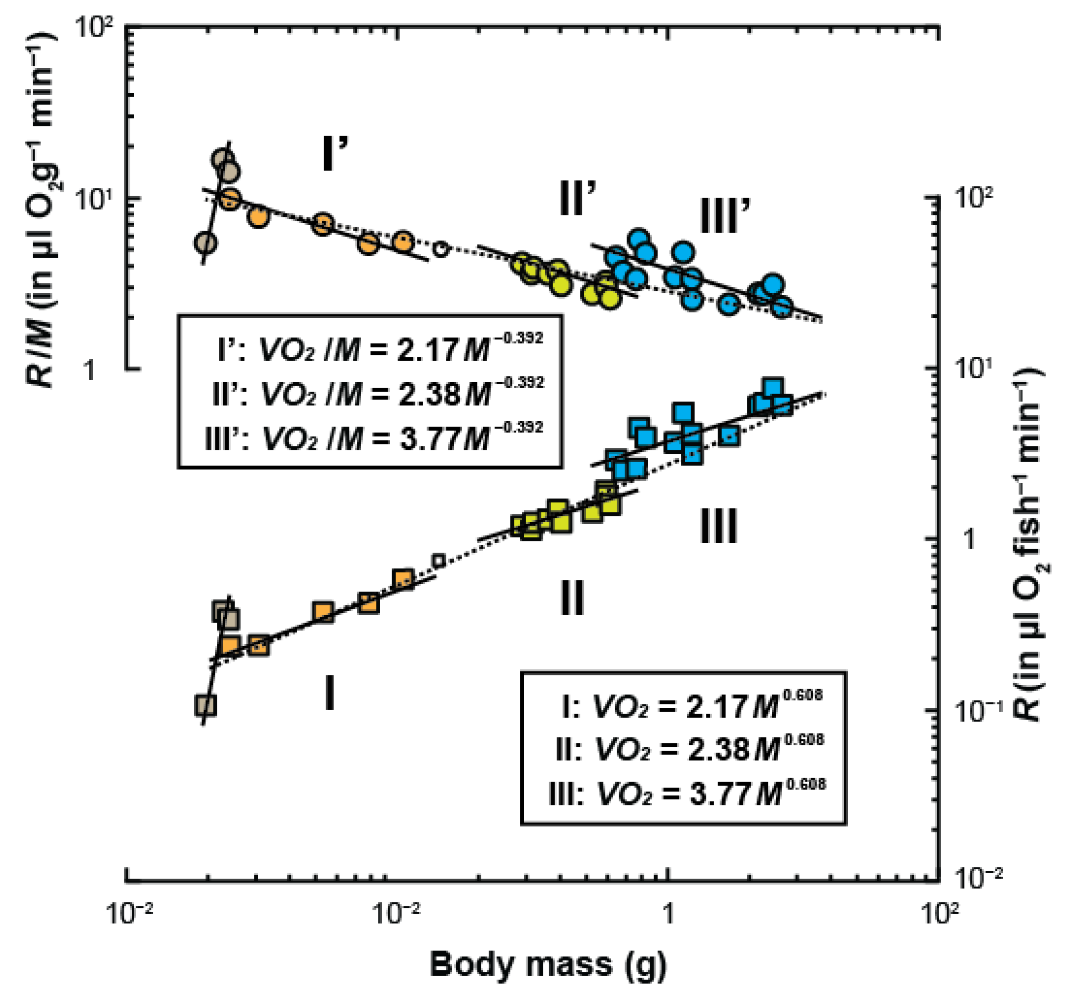 Hydrobiology 04 00024 g001 Hydrobiology 04 00024 g001