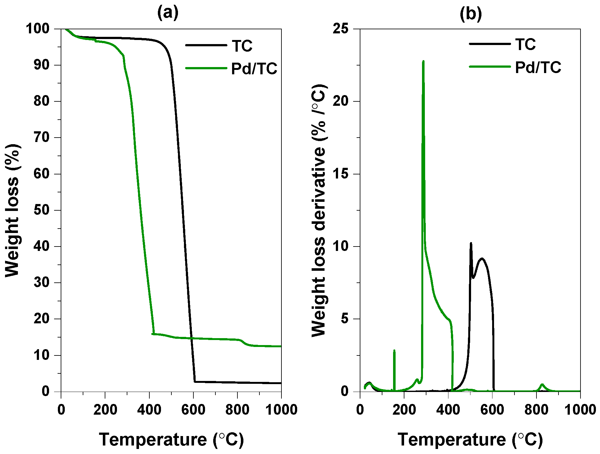 Hydrogen 01 00003 g002 Hydrogen 01 00003 g002
