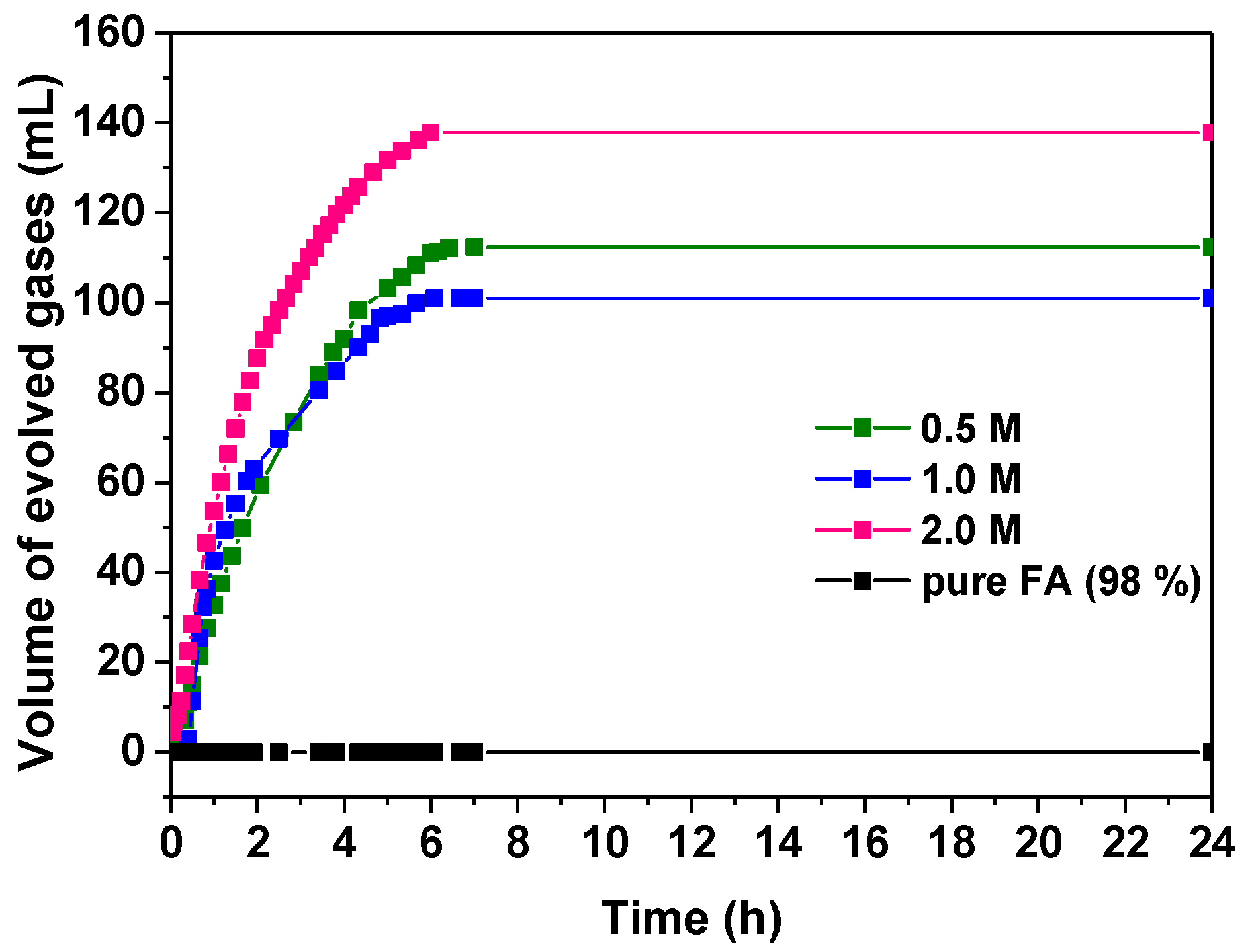 Hydrogen 01 00003 g003 Hydrogen 01 00003 g003