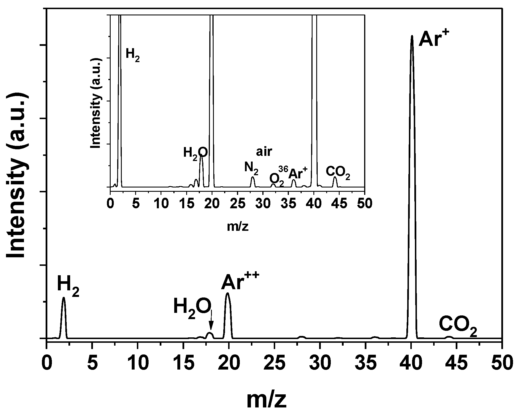 Hydrogen 01 00003 g004 Hydrogen 01 00003 g004