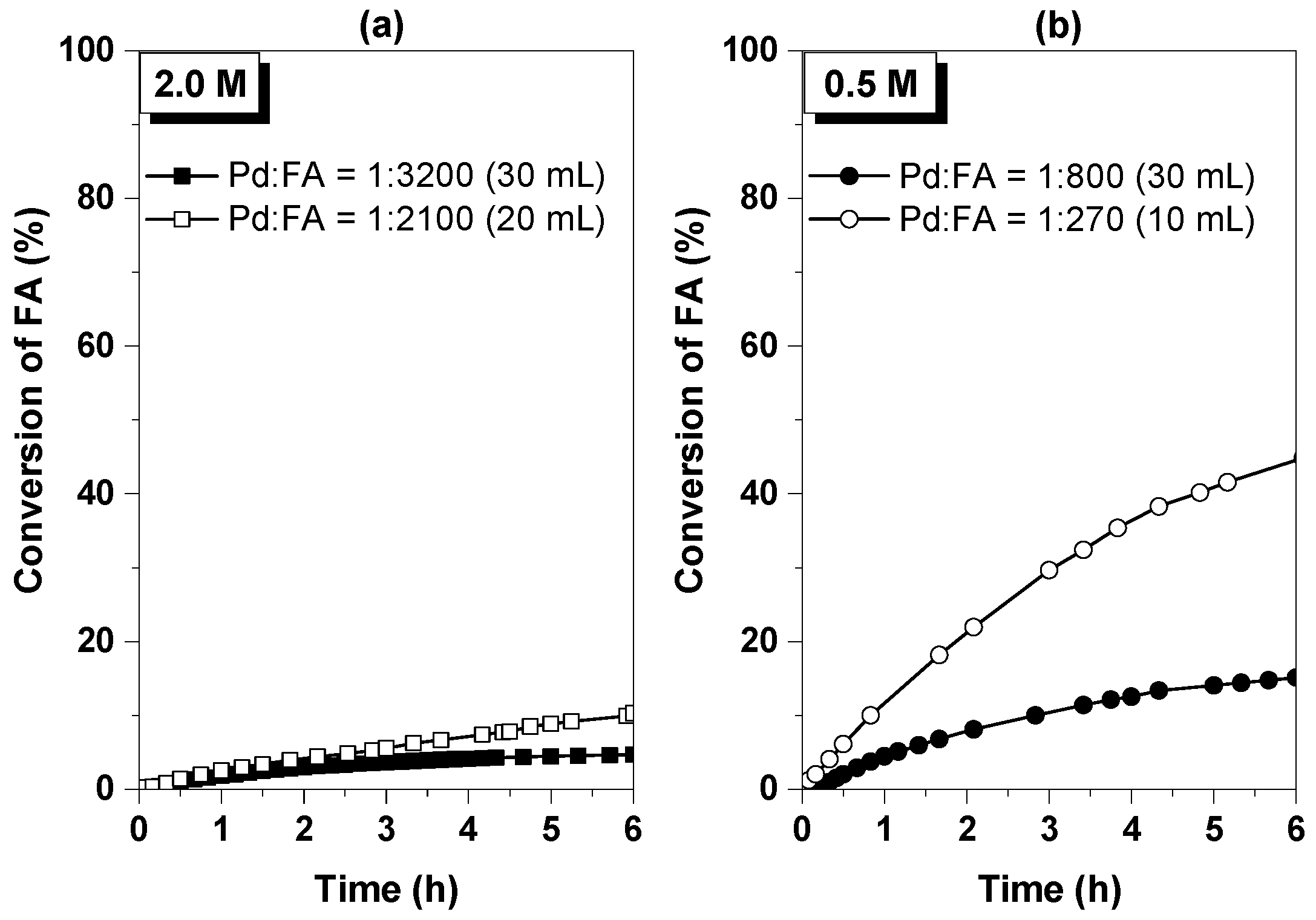 Hydrogen 01 00003 g006 Hydrogen 01 00003 g006