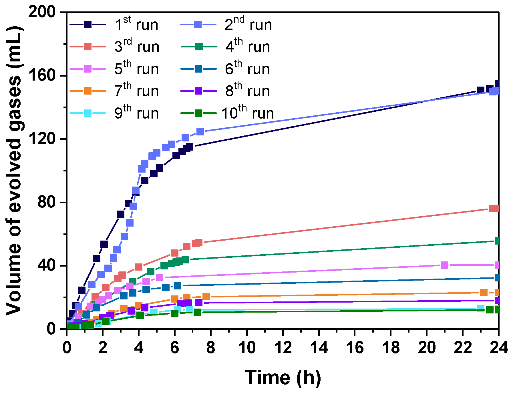 Hydrogen 01 00003 g008 Hydrogen 01 00003 g008