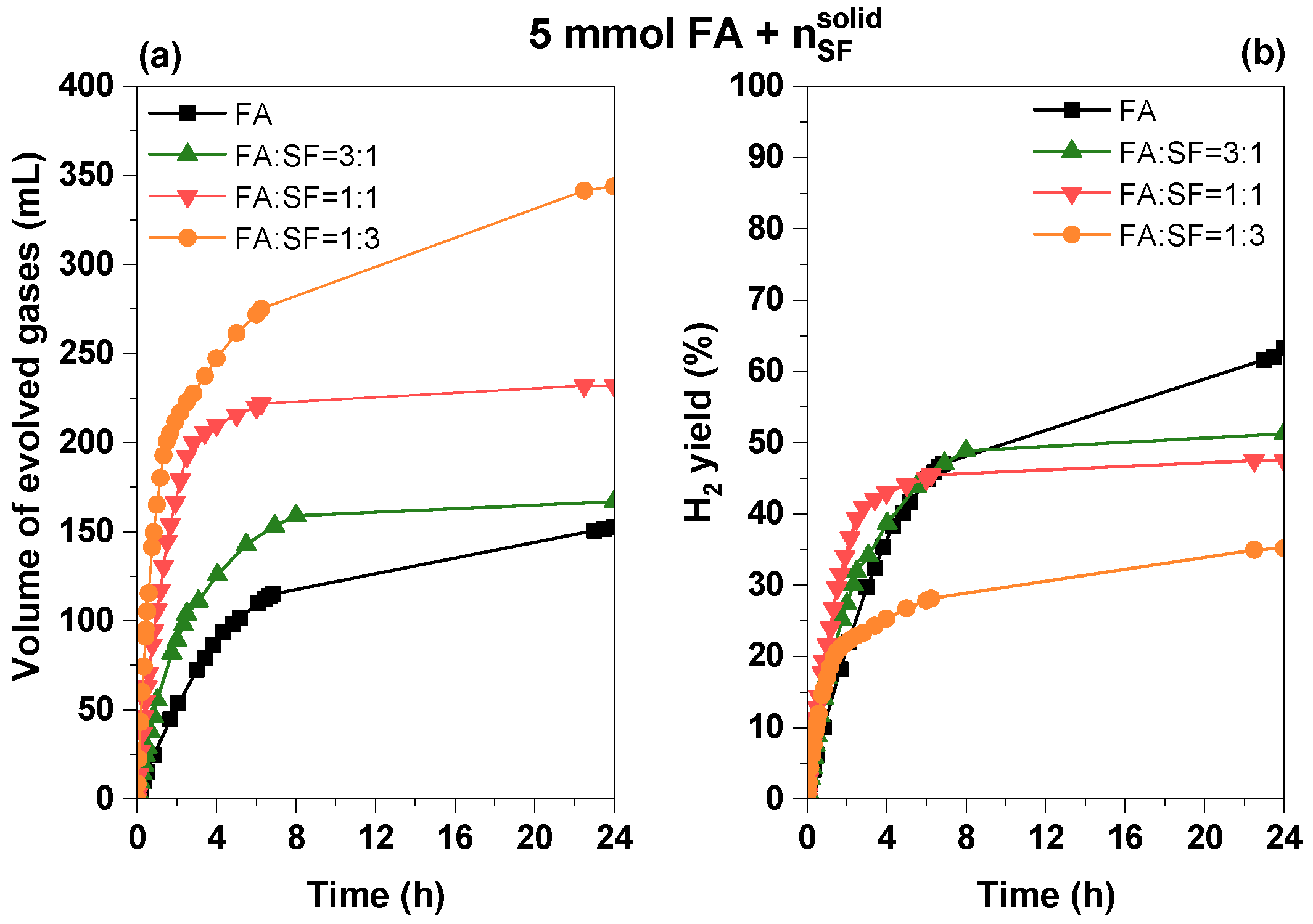 Hydrogen 01 00003 g010 Hydrogen 01 00003 g010