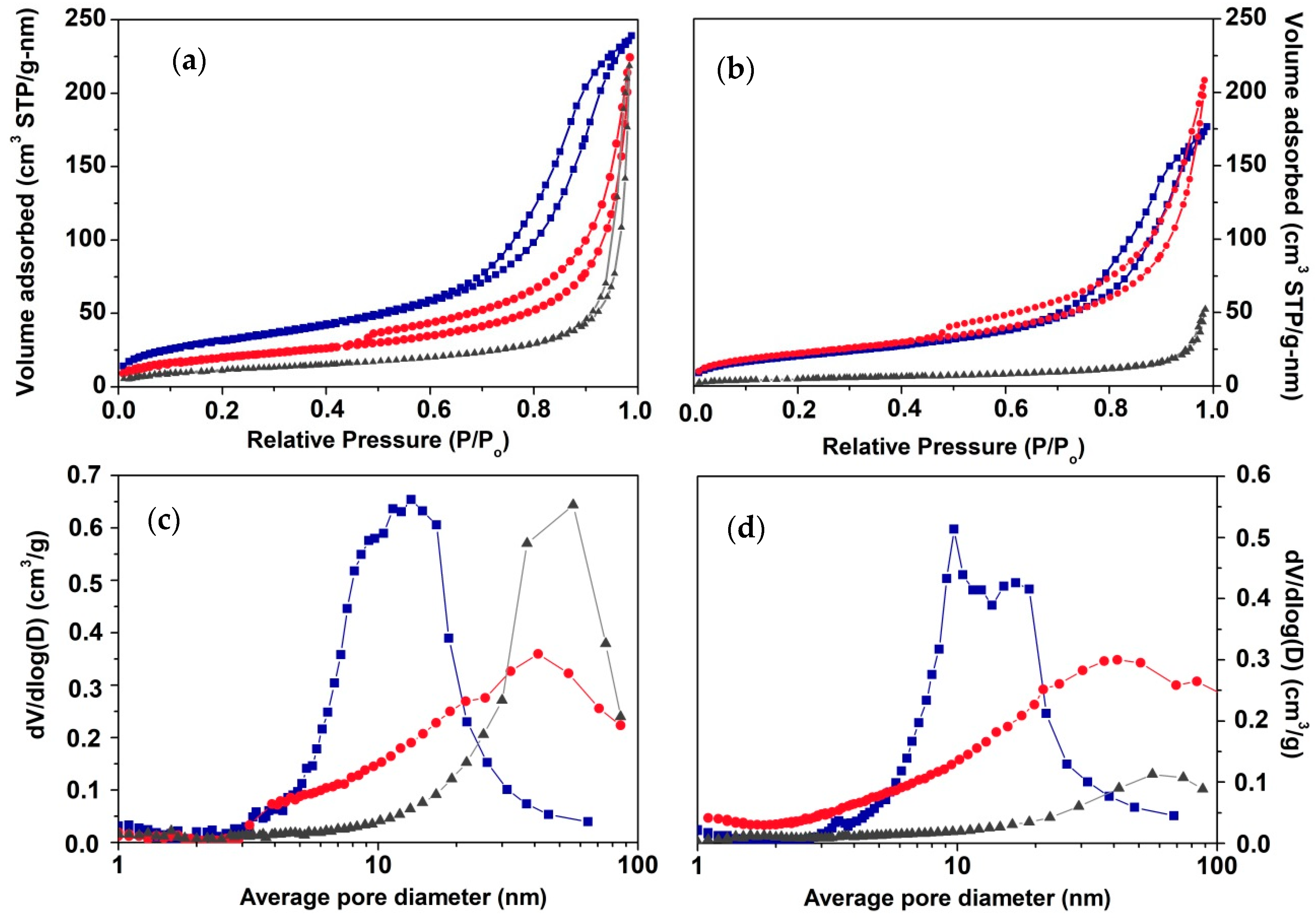 Hydrogen Free Full Text Role Of The Sulphur Source In The Solvothermal Synthesis Of Ag Cds Photocatalysts Effects On The Structure And Photoactivity For Hydrogen Production Html