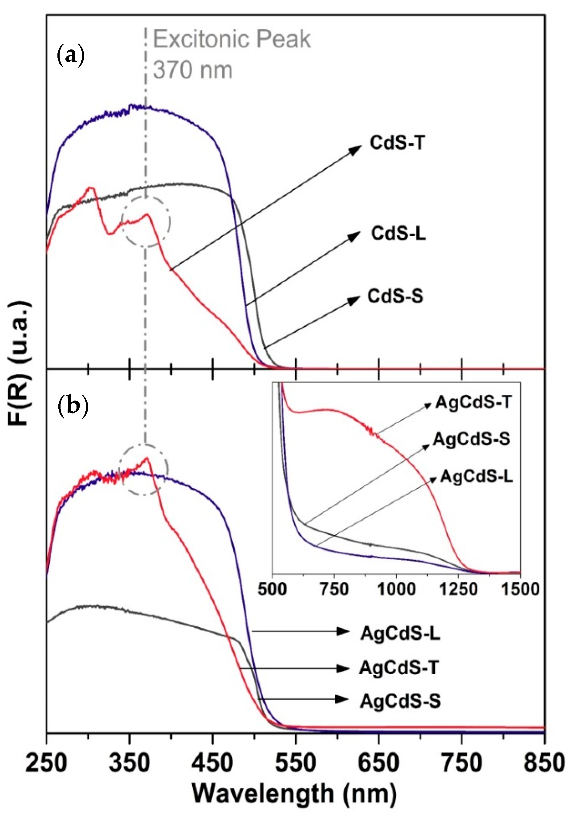 Hydrogen 01 00005 g007
