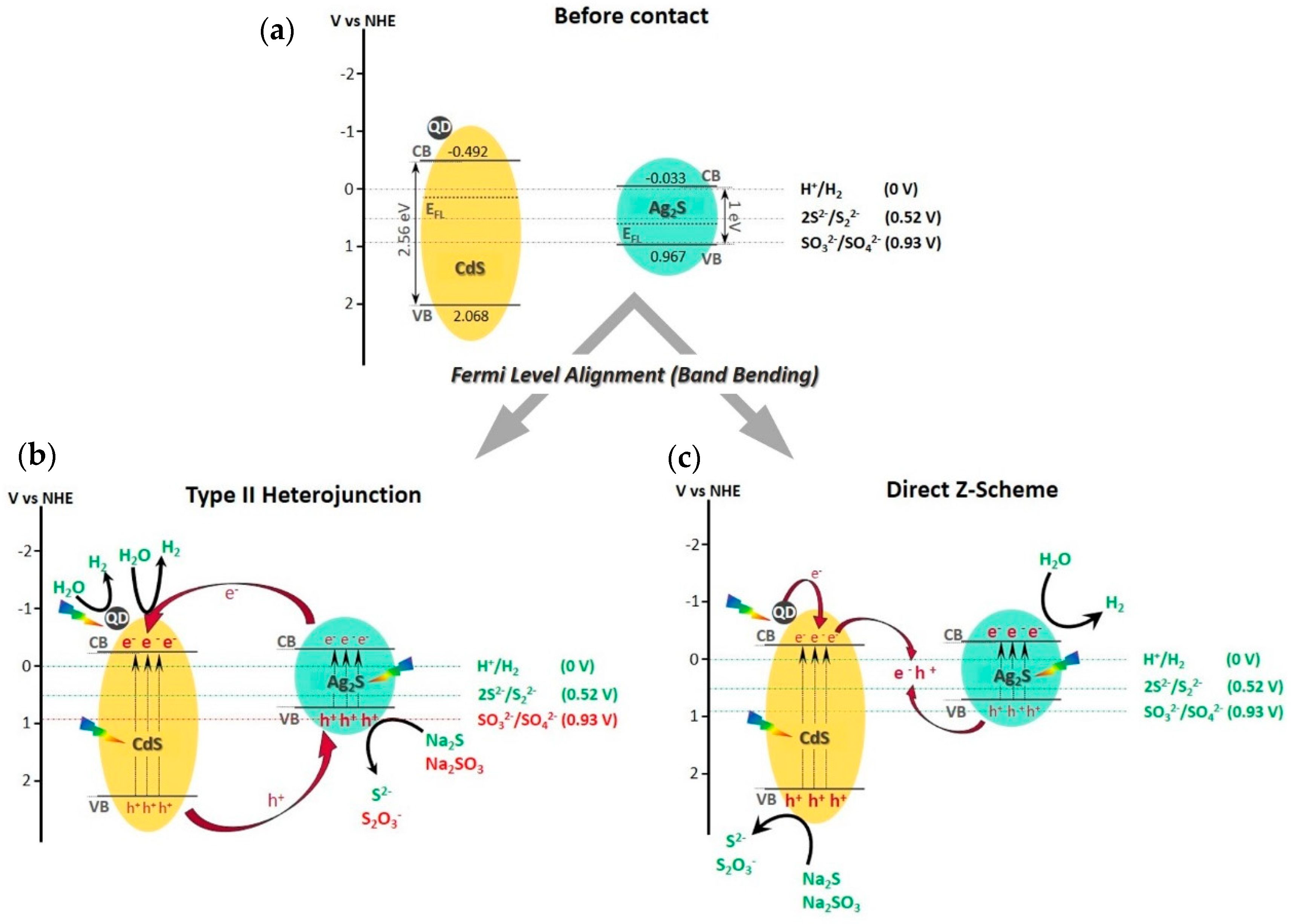 Hydrogen 01 00005 g014