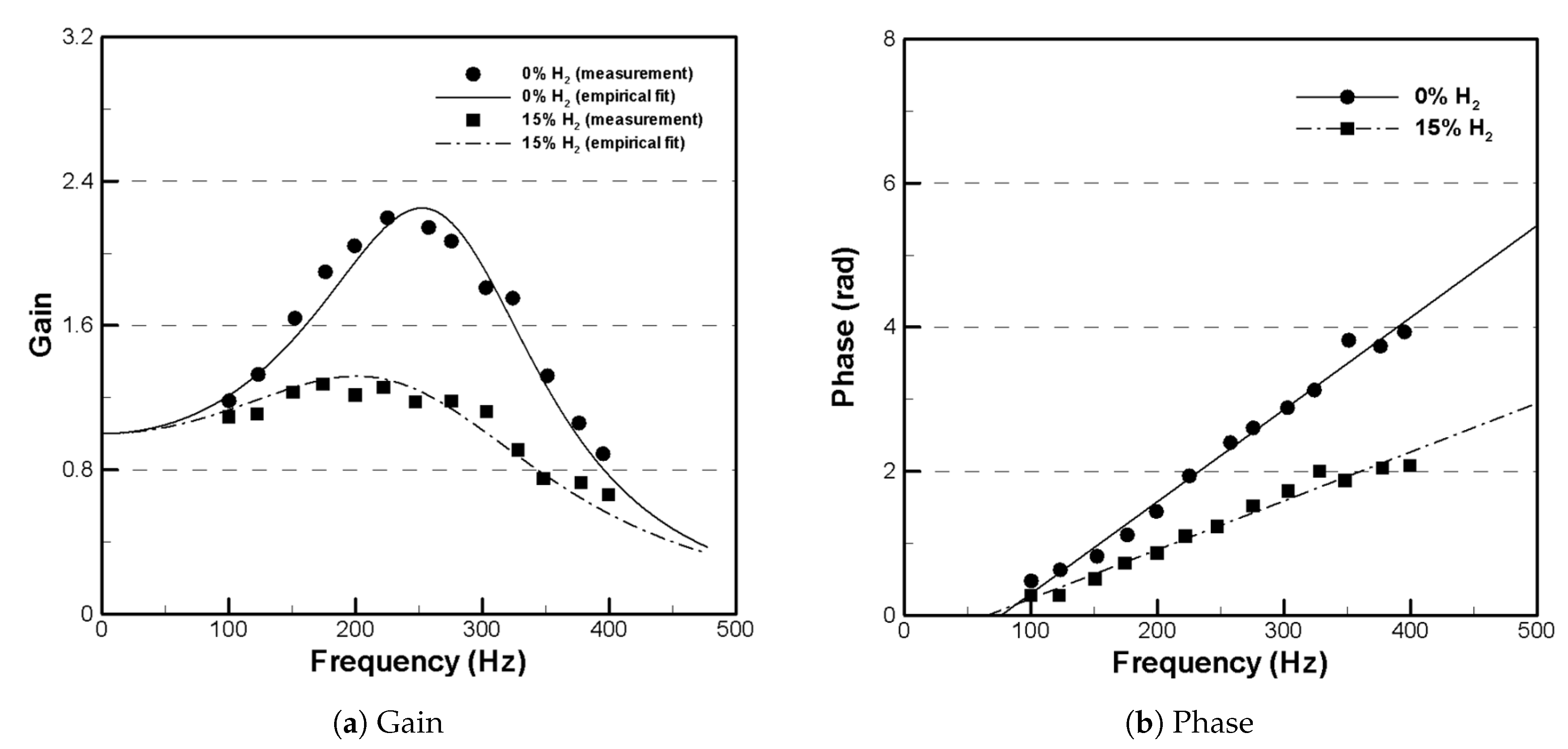 Hydrogen 02 00003 g005 Hydrogen 02 00003 g005