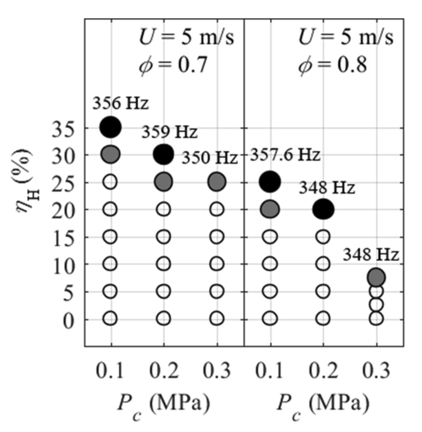 Hydrogen 02 00003 g008 Hydrogen 02 00003 g008