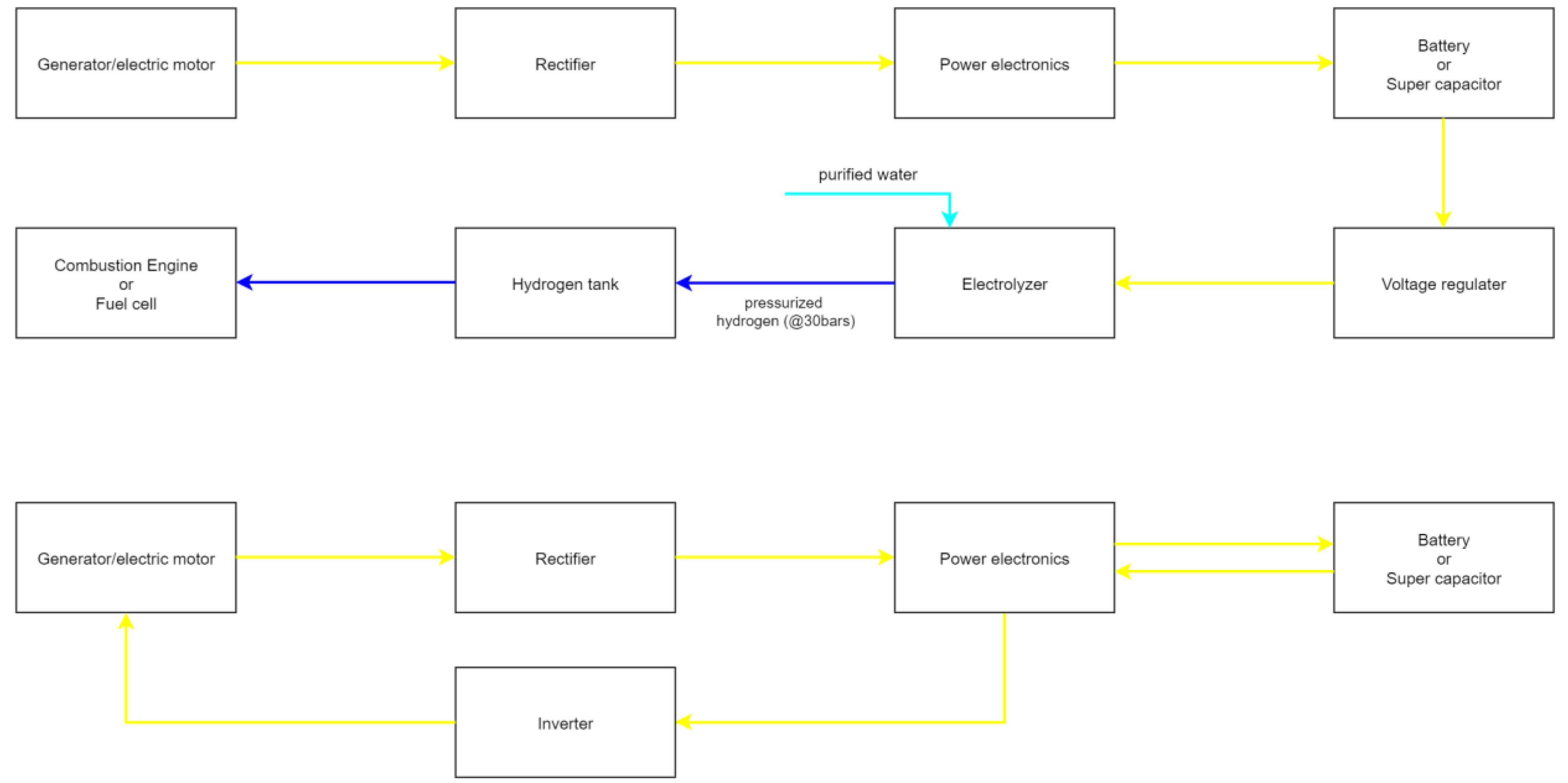 Hydrogen 02 00005 g003