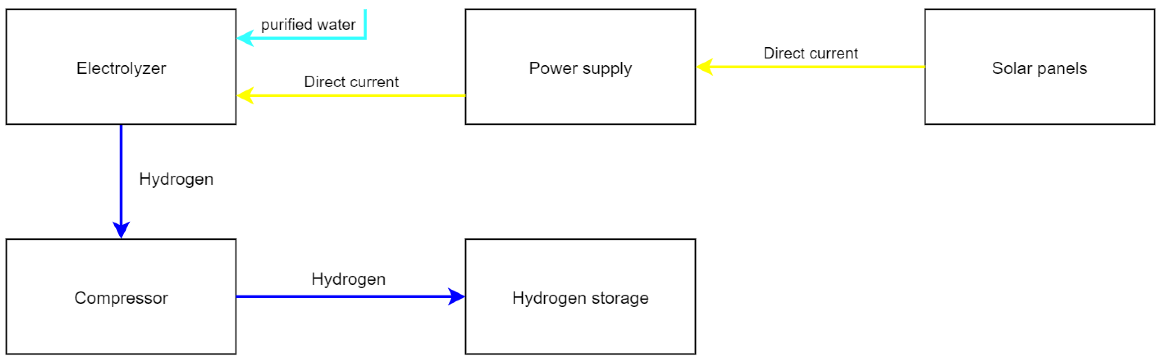 Hydrogen 02 00005 g004